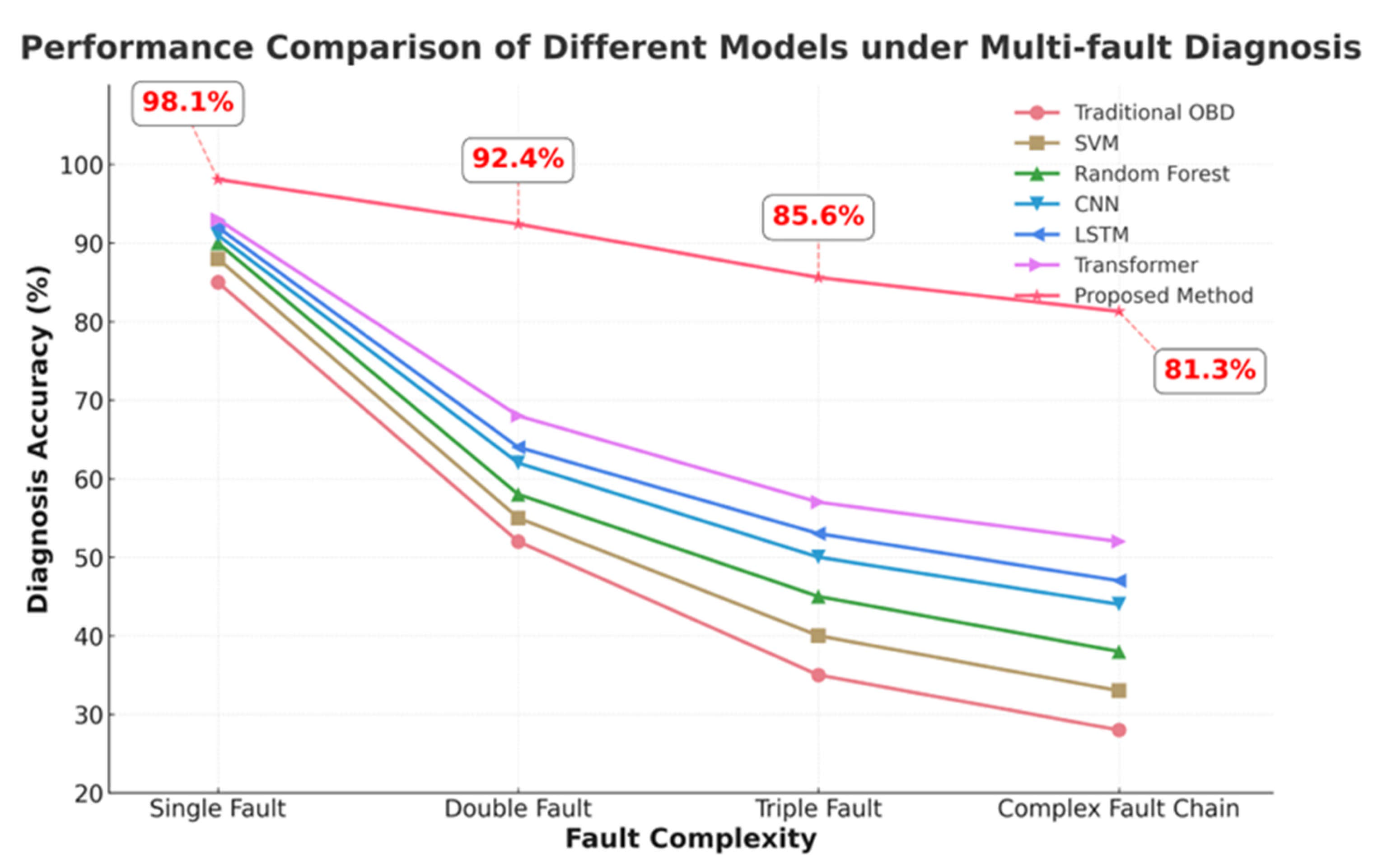 Electronics 14 04488 g005