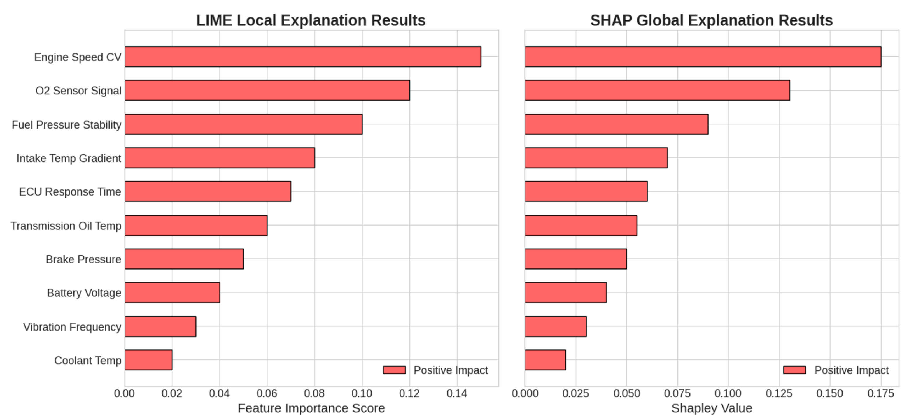 Electronics 14 04488 g007