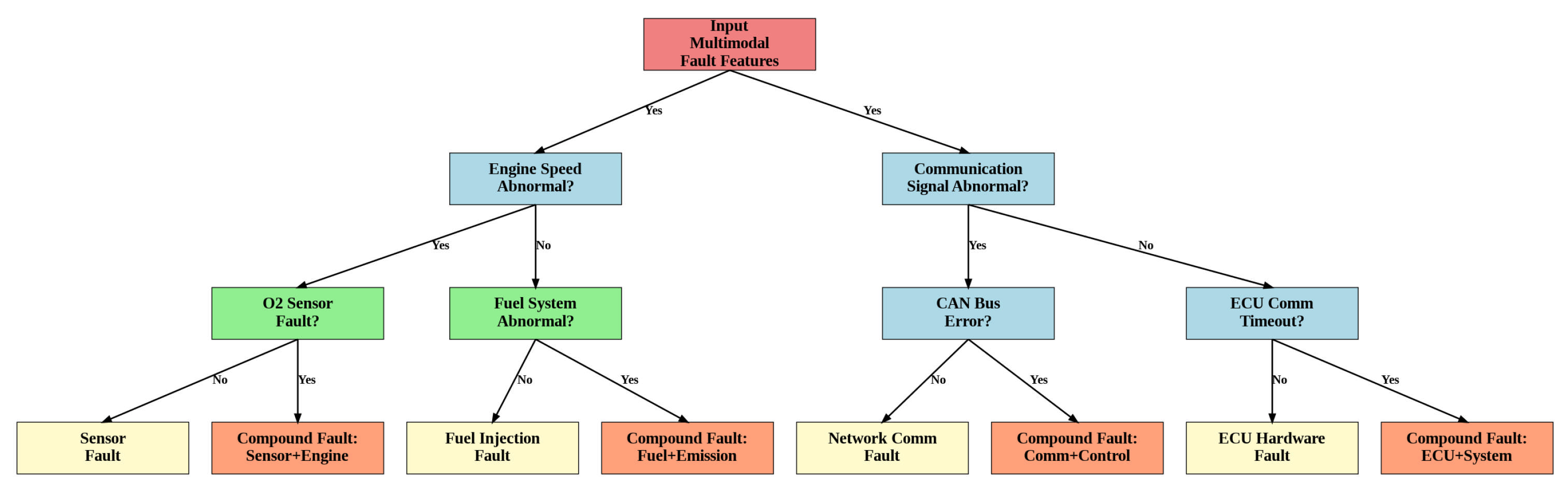 Electronics 14 04488 g008