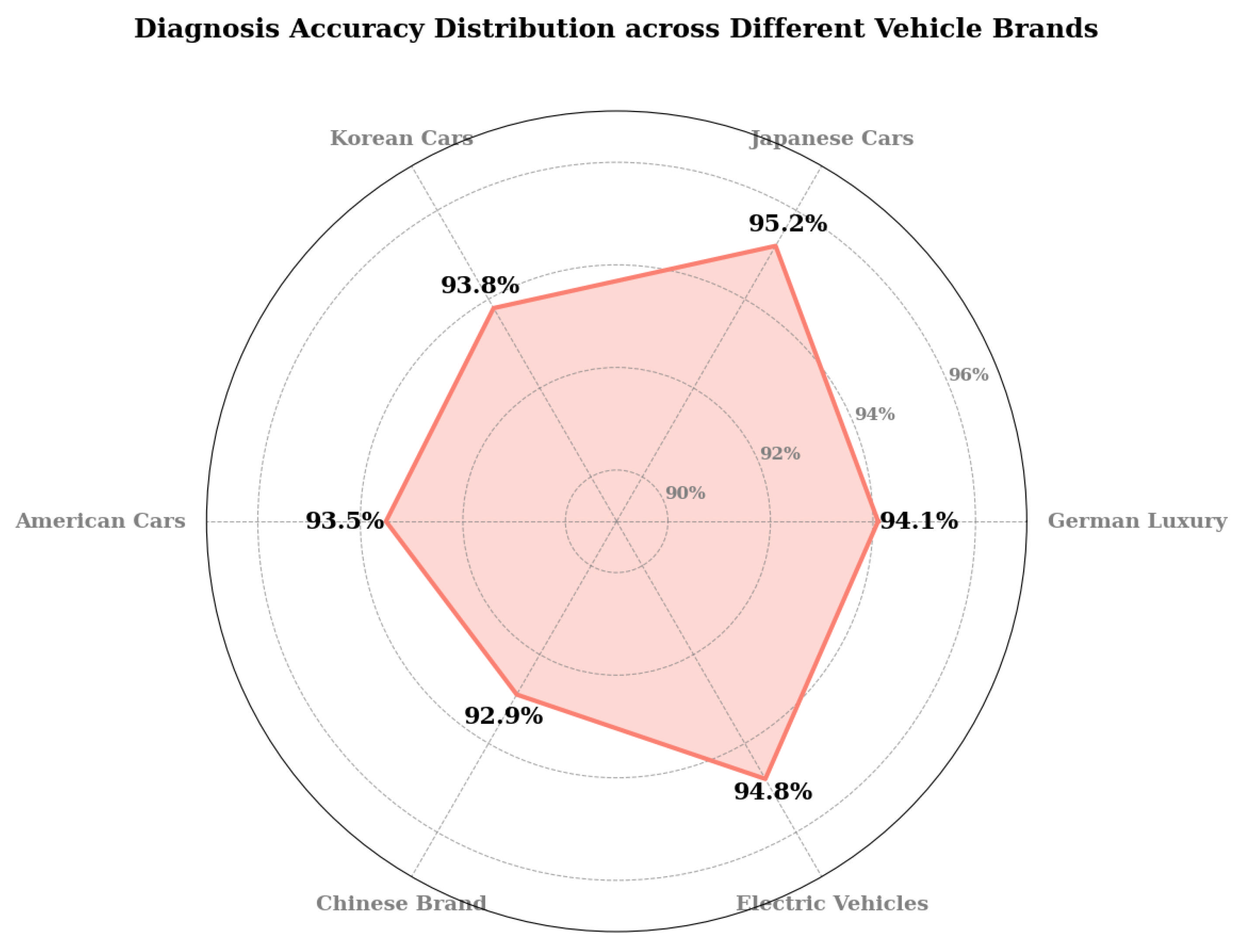 Electronics 14 04488 g009