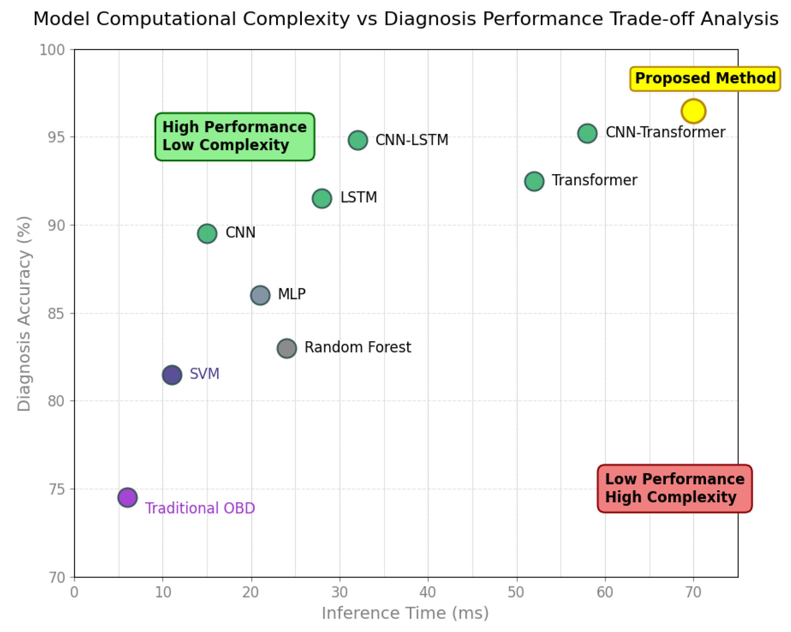 Electronics 14 04488 g010