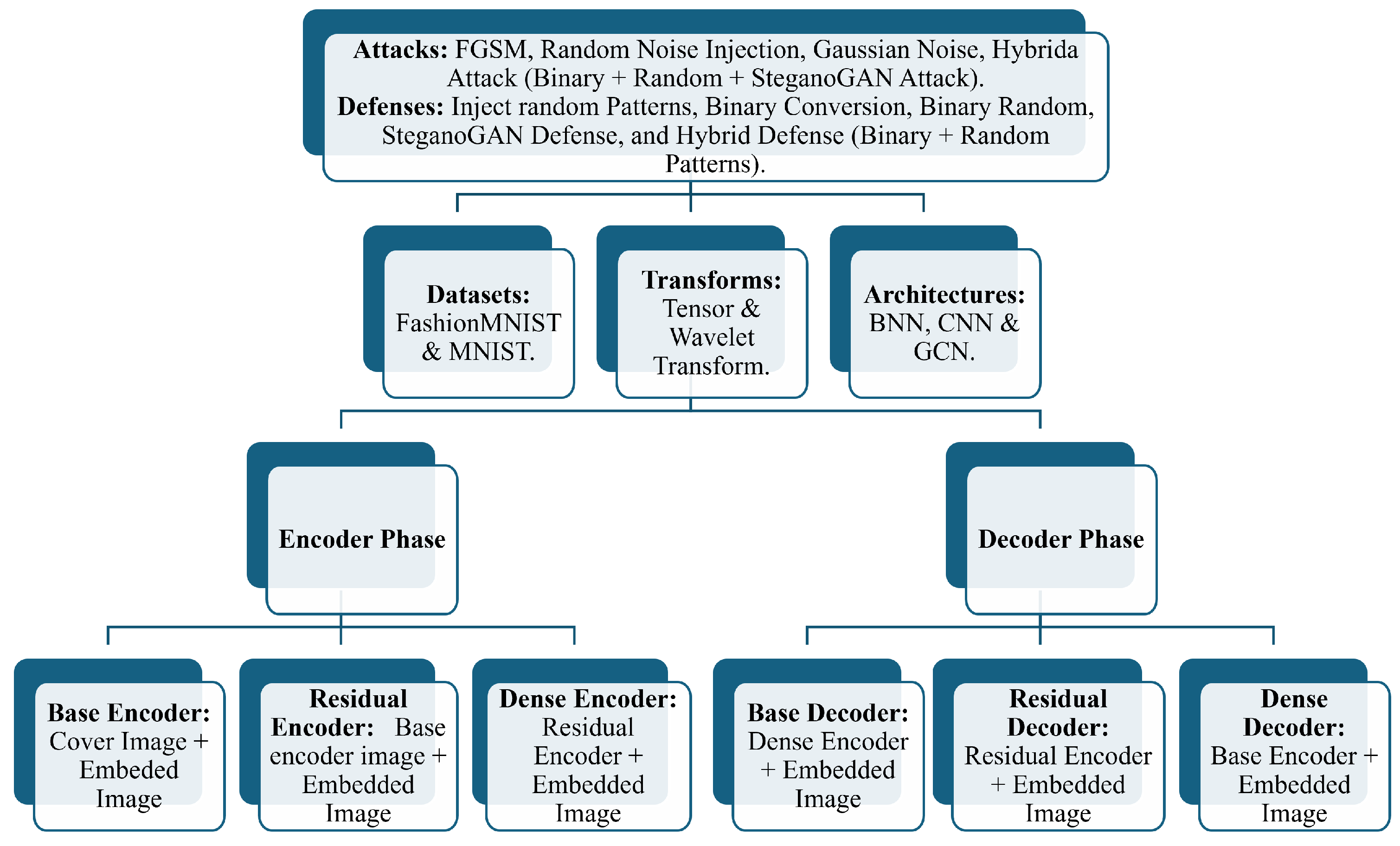 Electronics 14 04490 g001