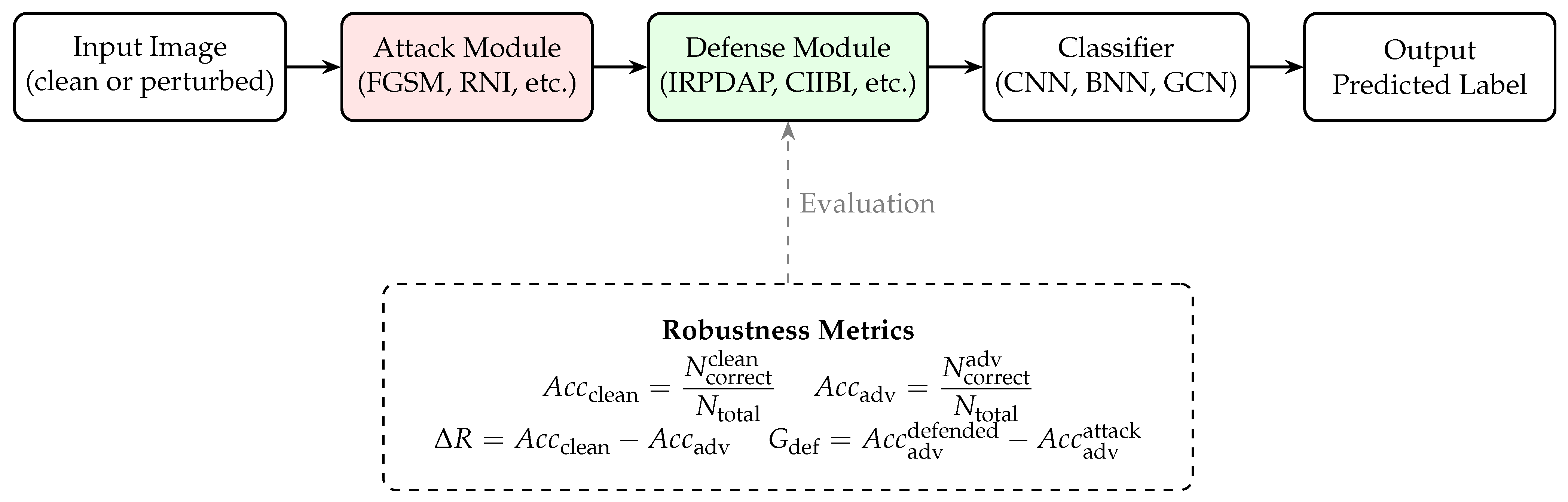 Electronics 14 04490 g003