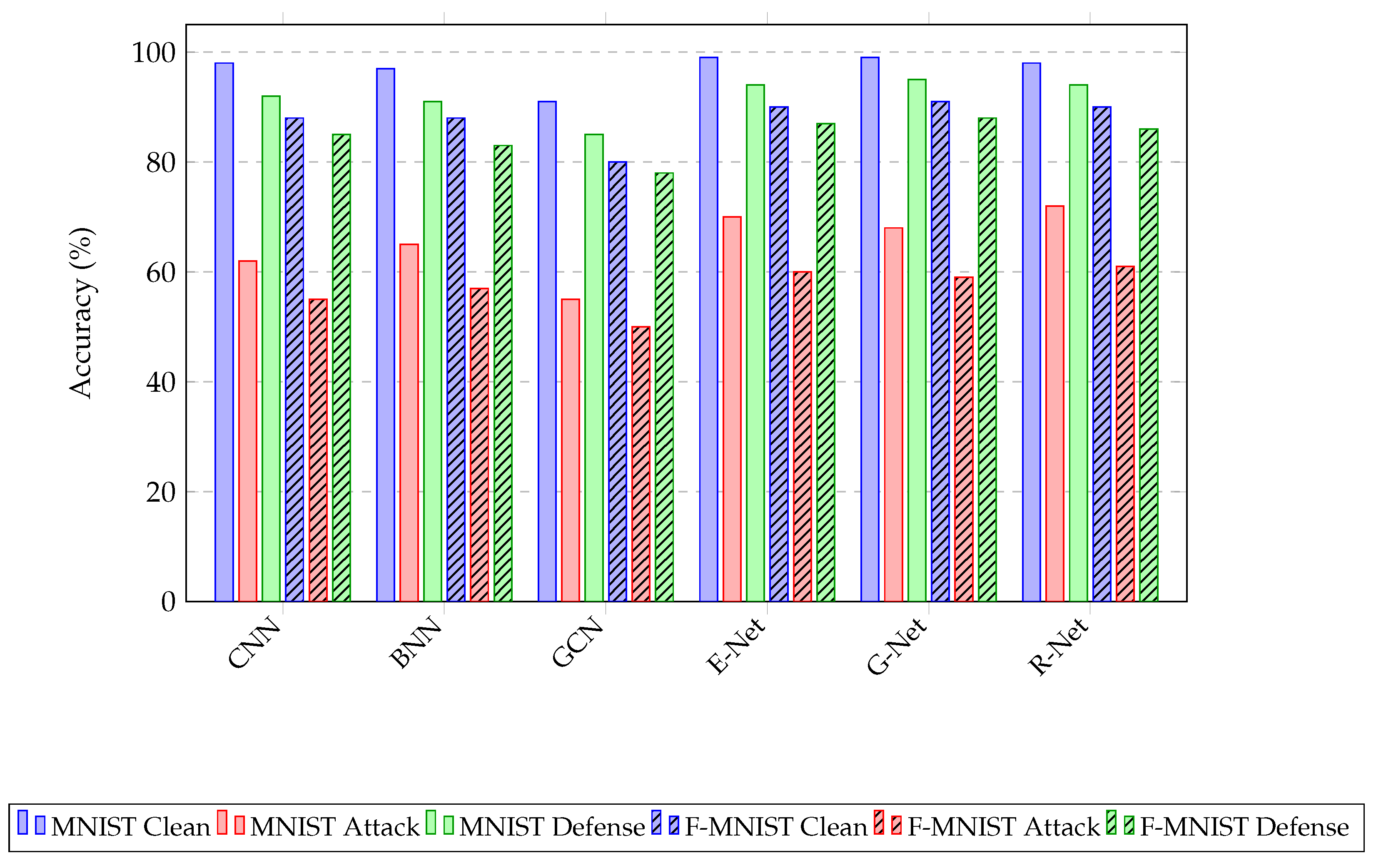 Electronics 14 04490 g004