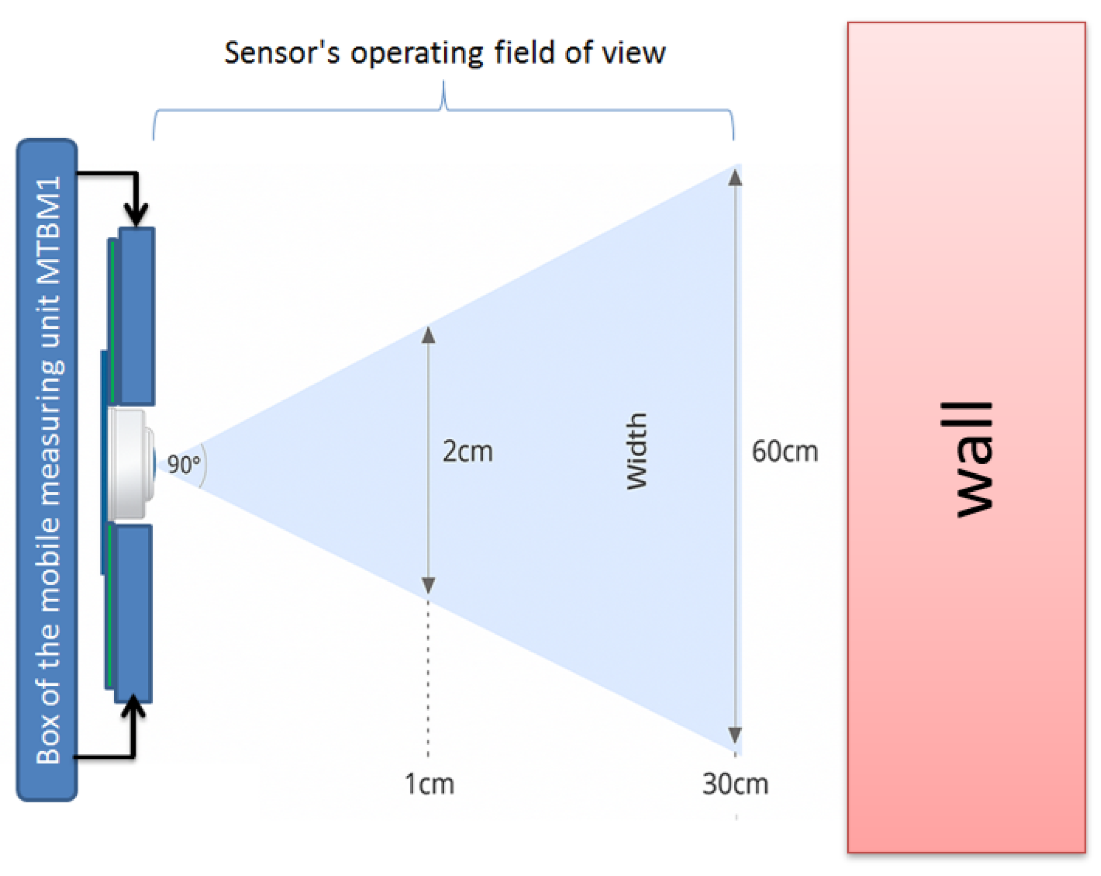Electronics 14 04491 g001