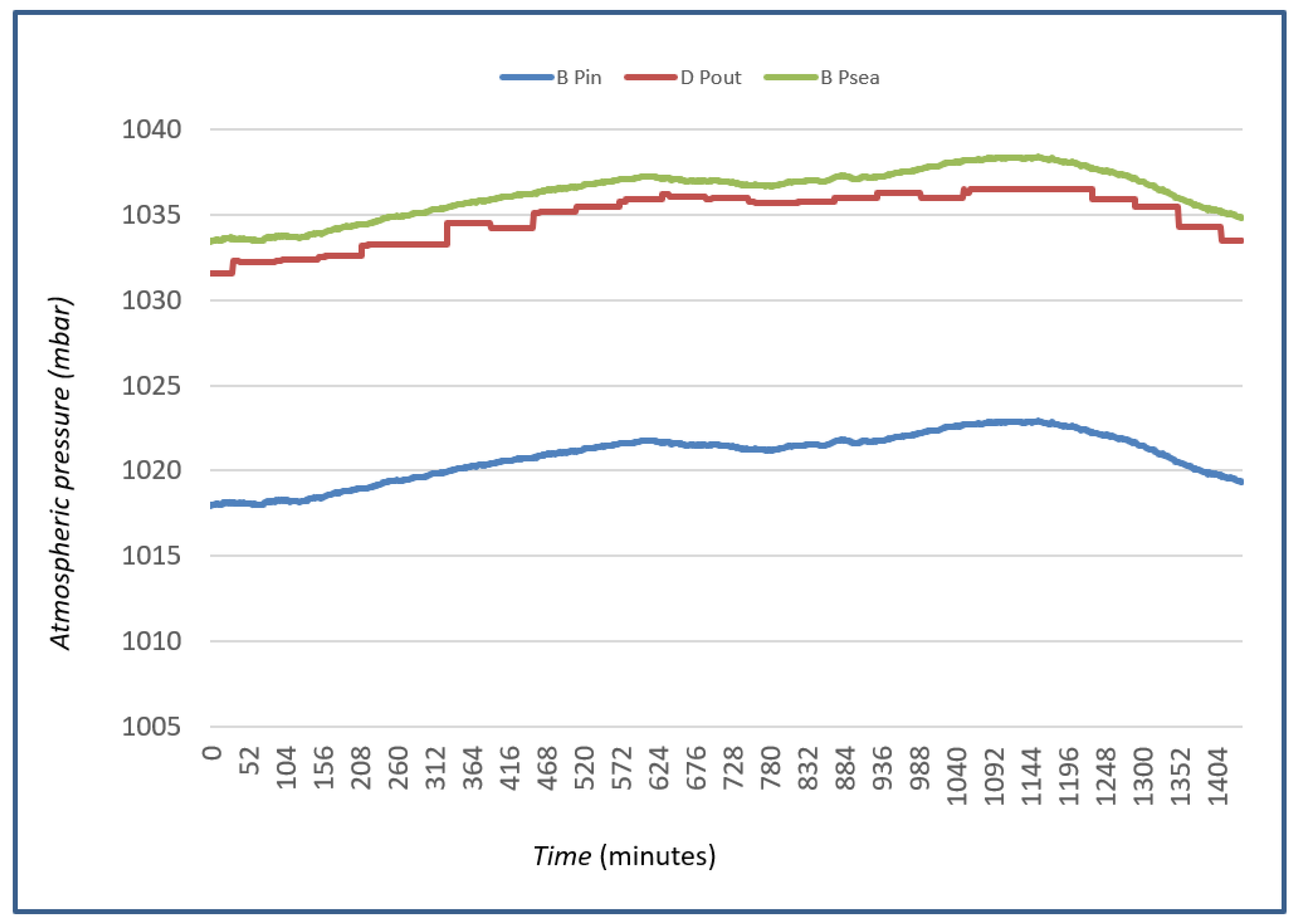 Electronics 14 04491 g005