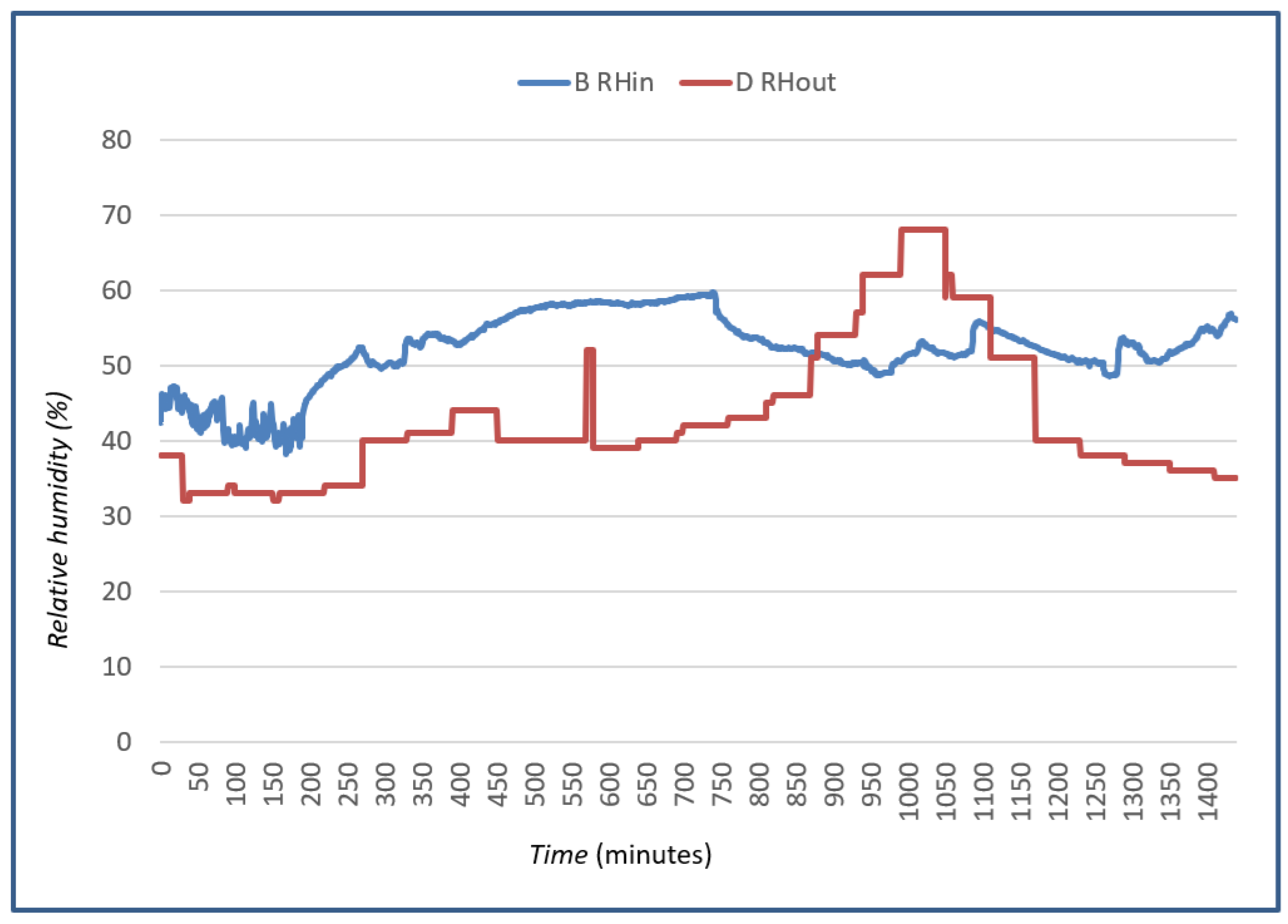 Electronics 14 04491 g006