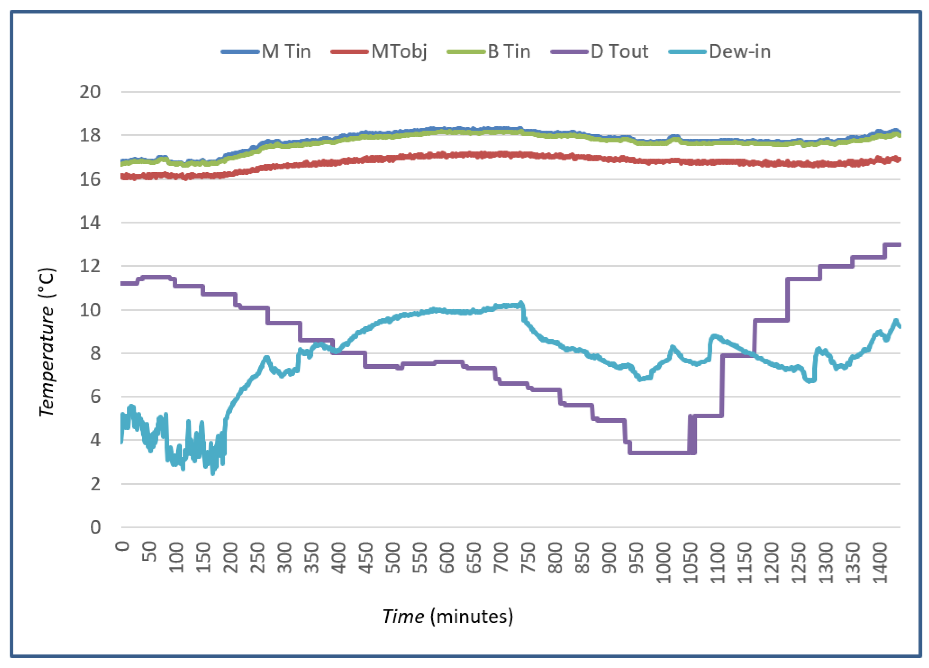 Electronics 14 04491 g007
