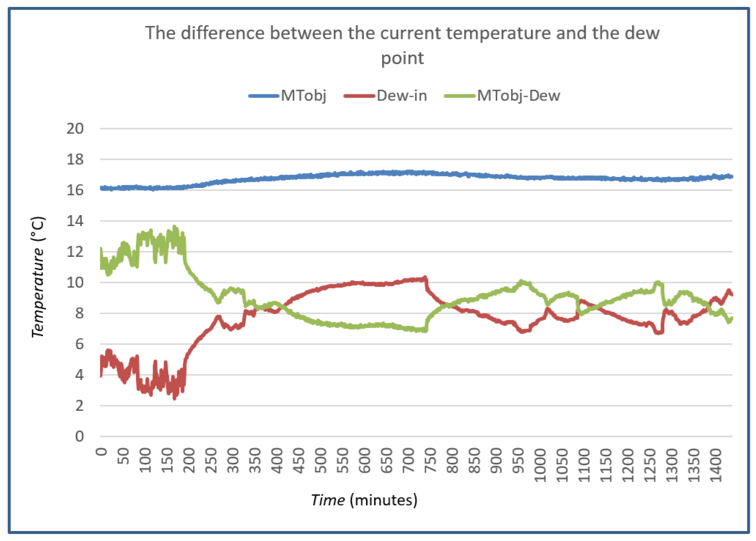 Electronics 14 04491 g008