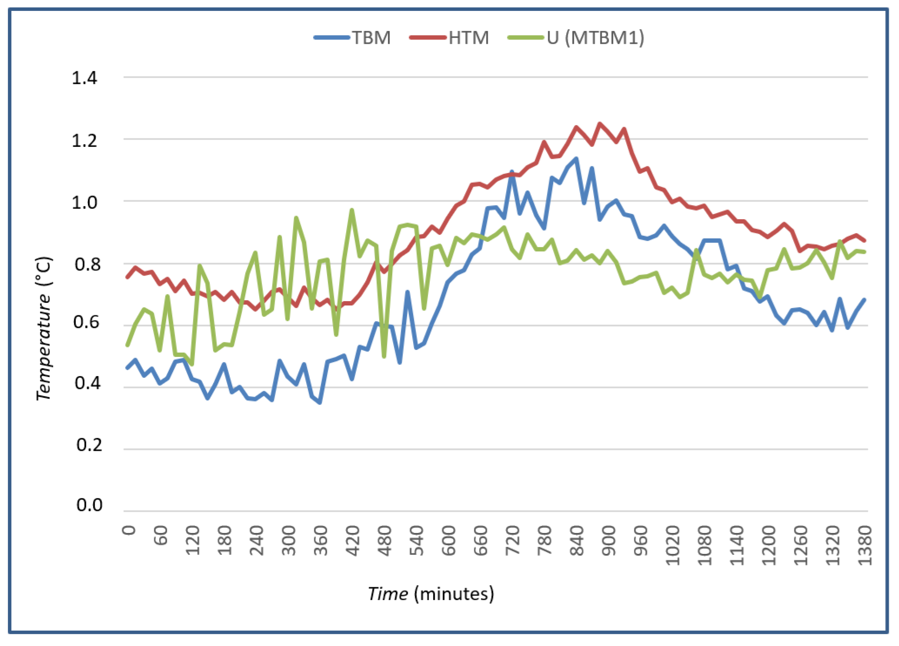 Electronics 14 04491 g010