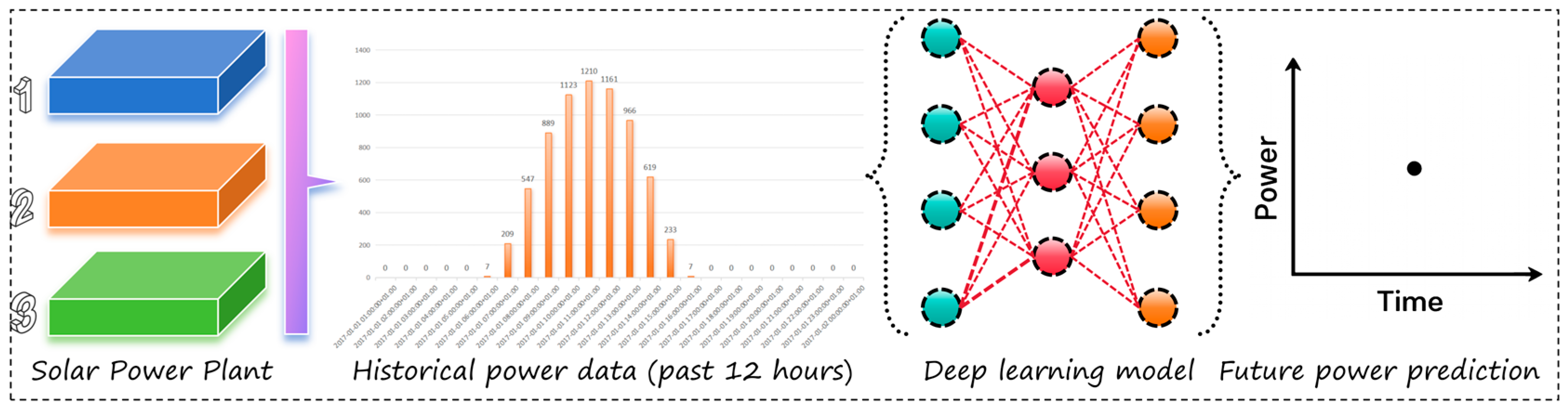 Electronics 14 04492 g001
