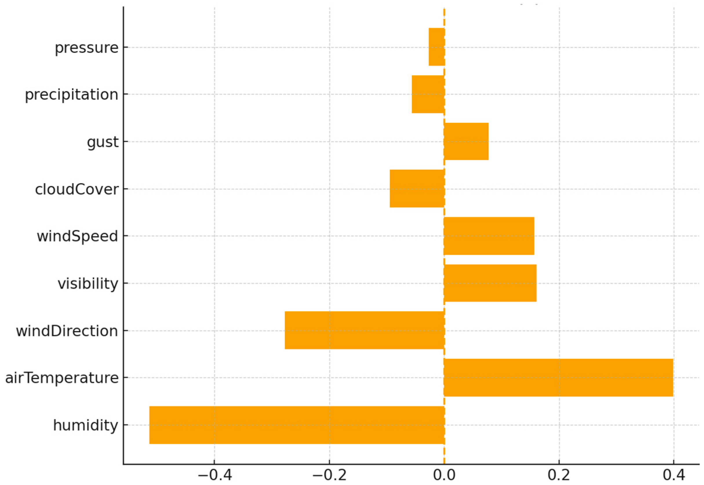 Electronics 14 04492 g002