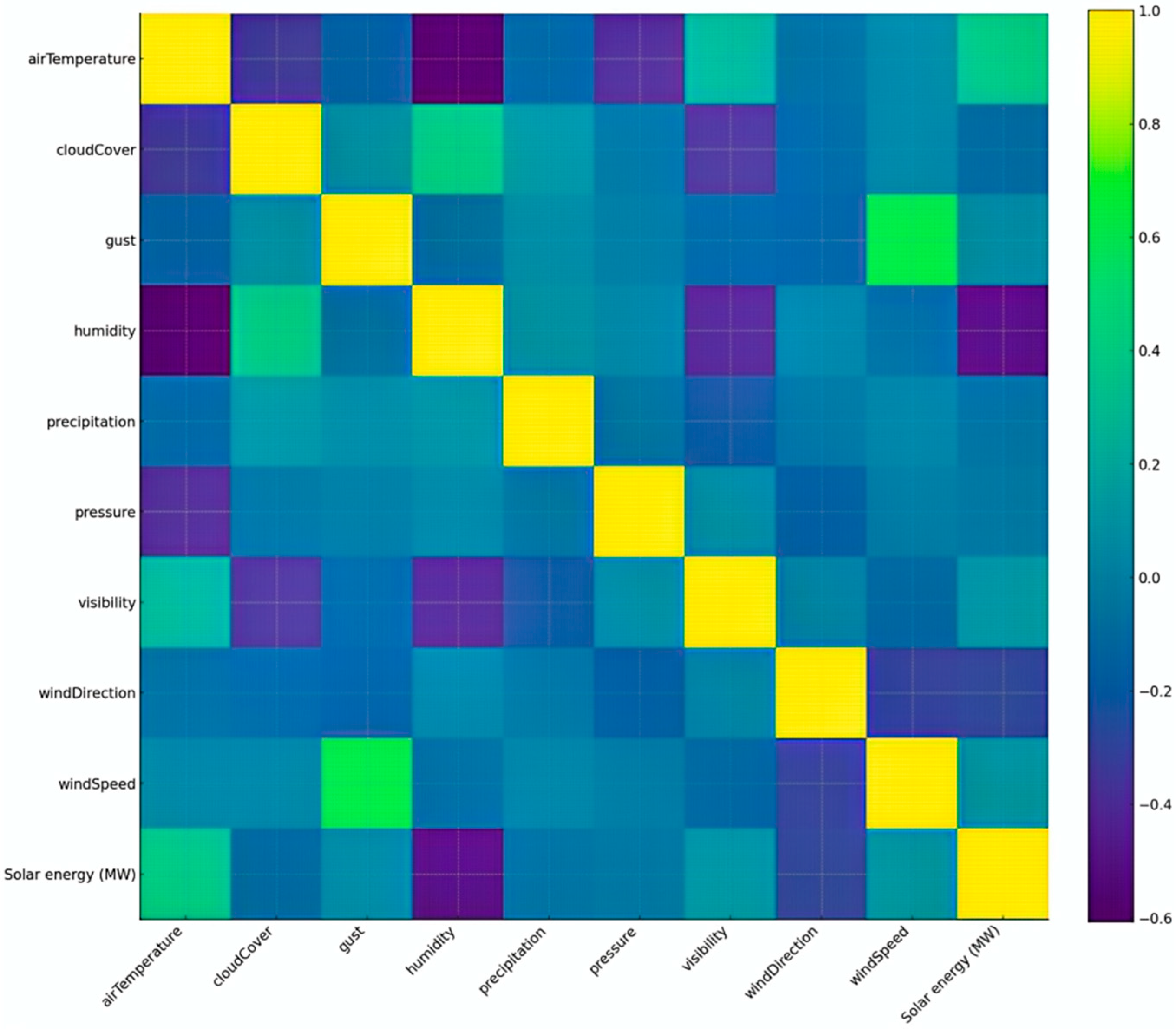 Electronics 14 04492 g003