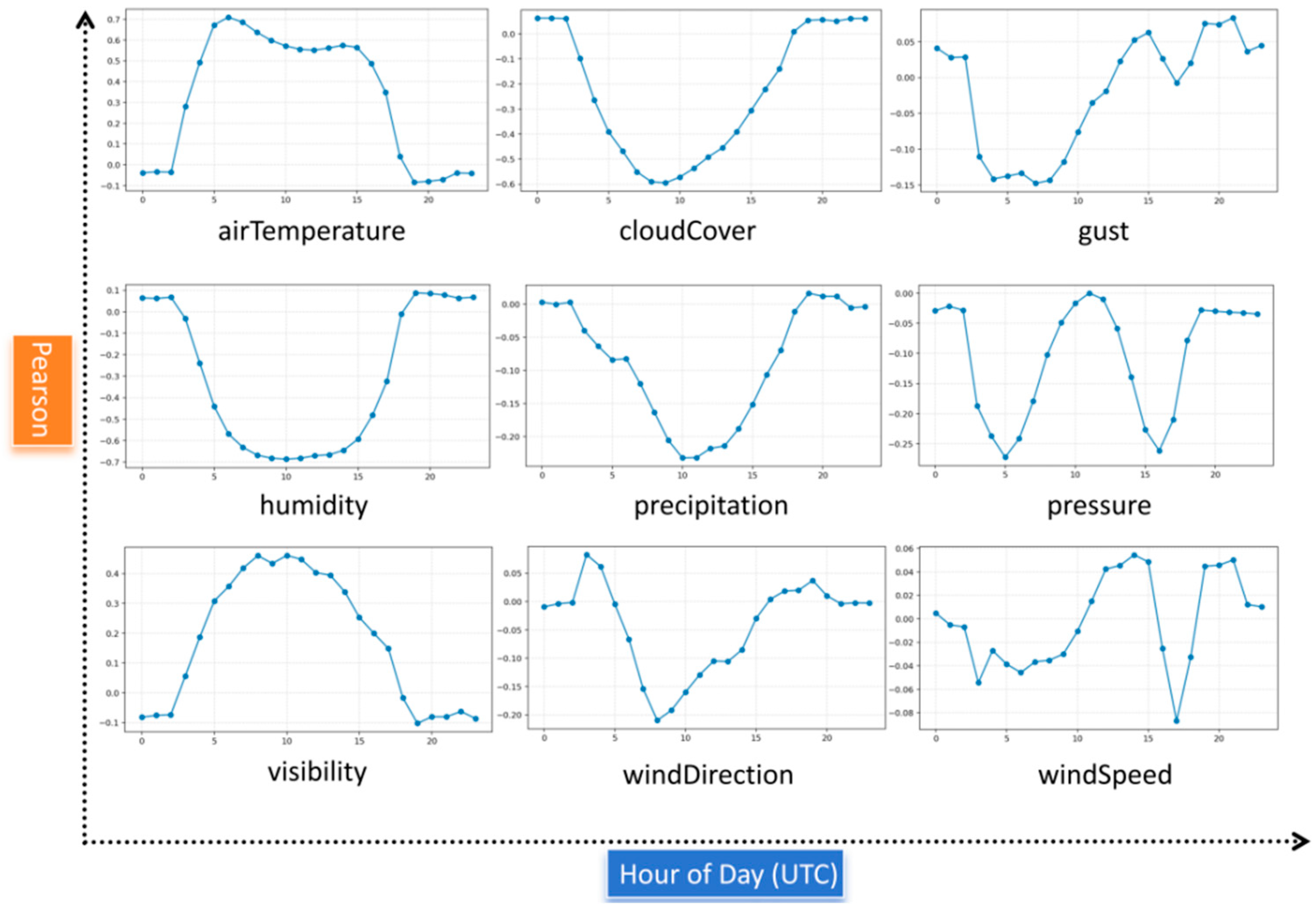 Electronics 14 04492 g004