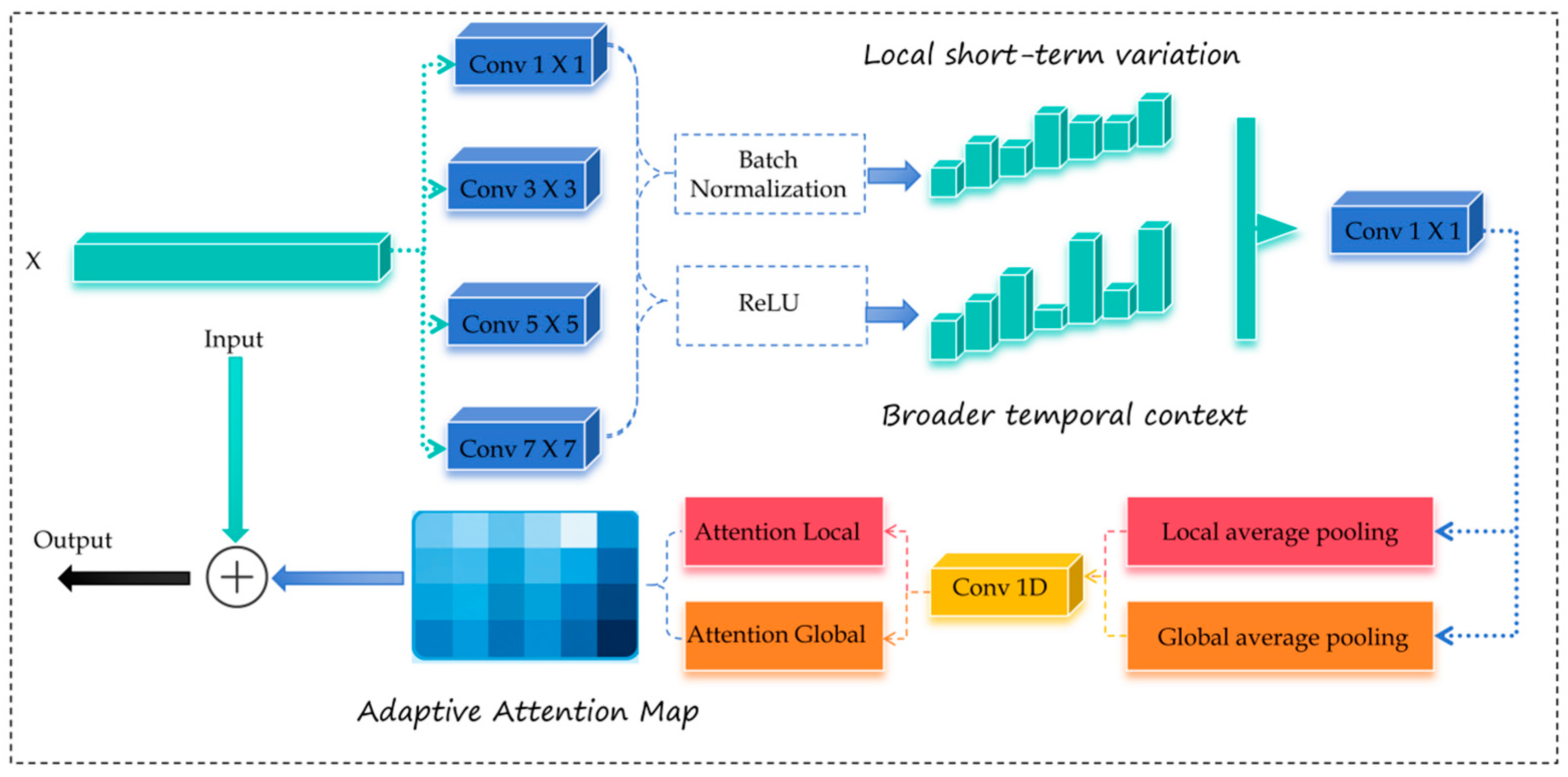 Electronics 14 04492 g005