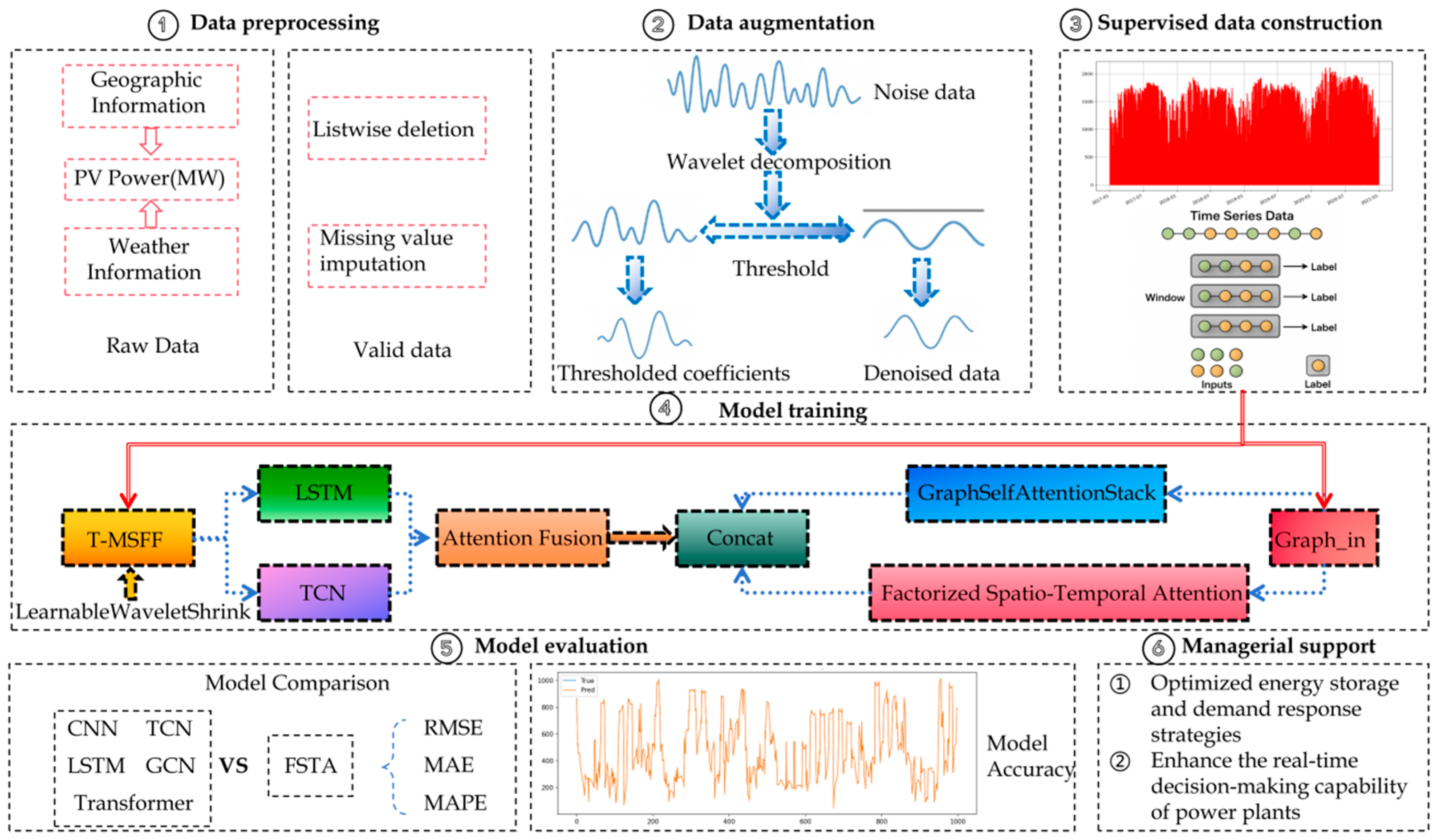 Electronics 14 04492 g007