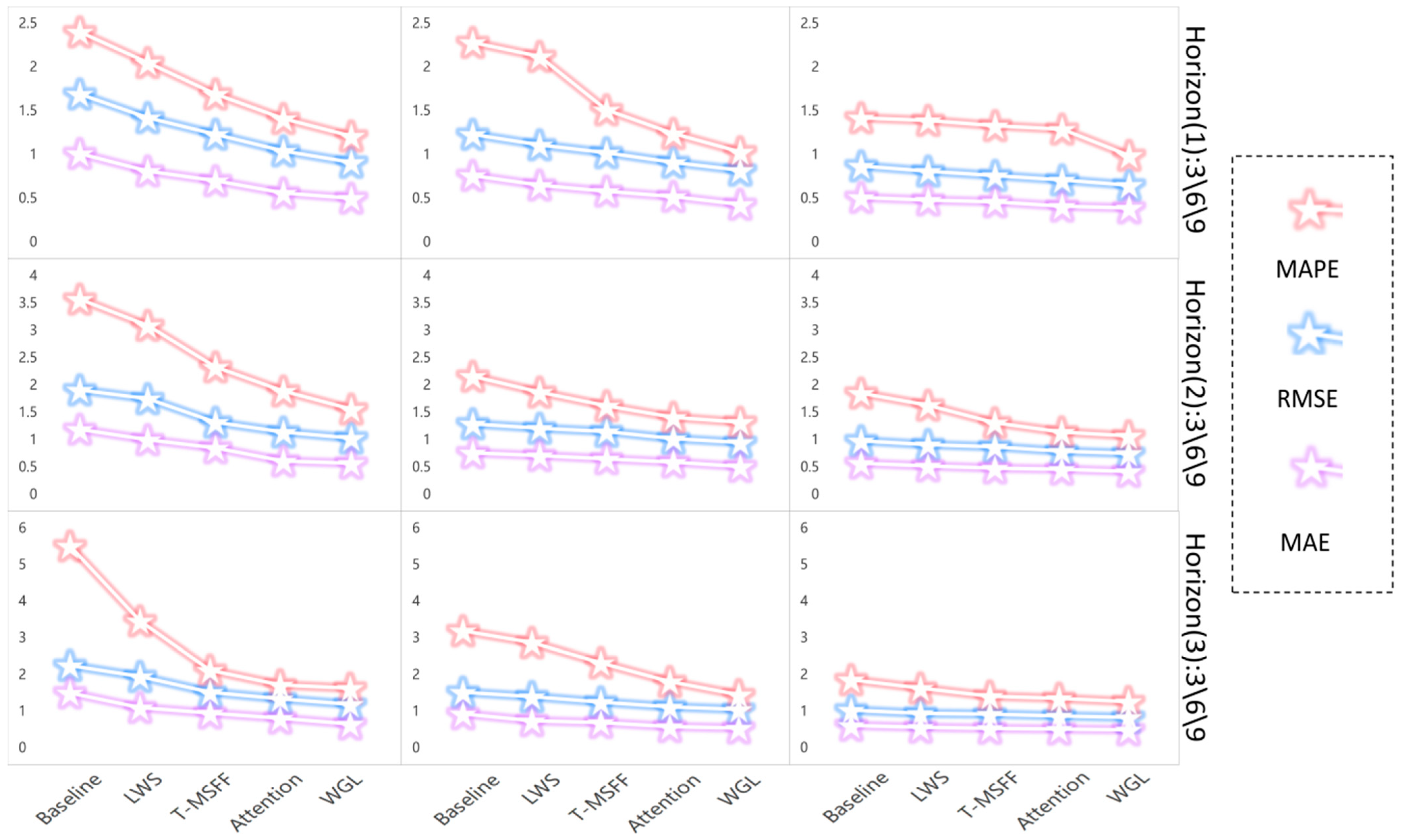 Electronics 14 04492 g008