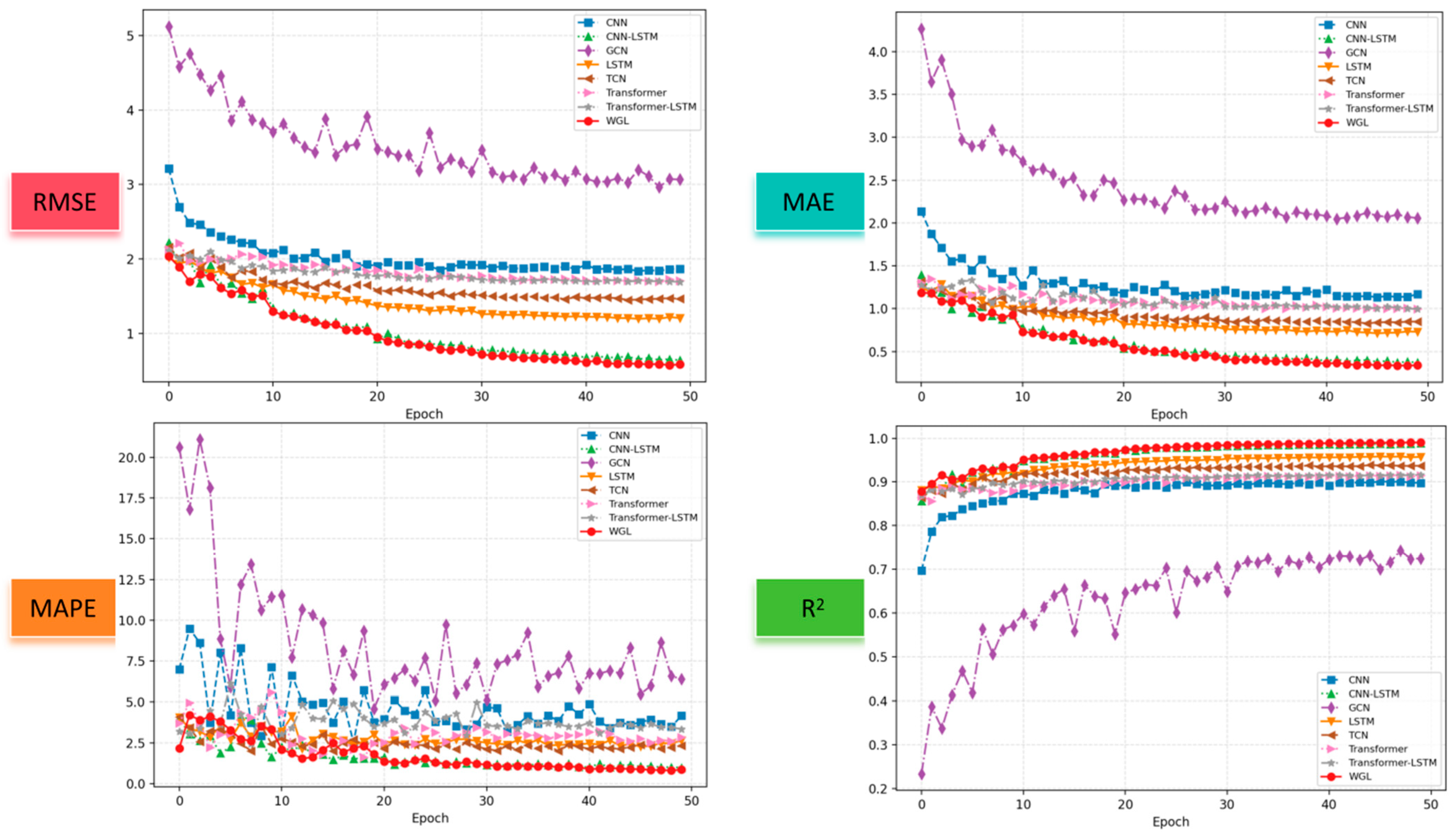 Electronics 14 04492 g009