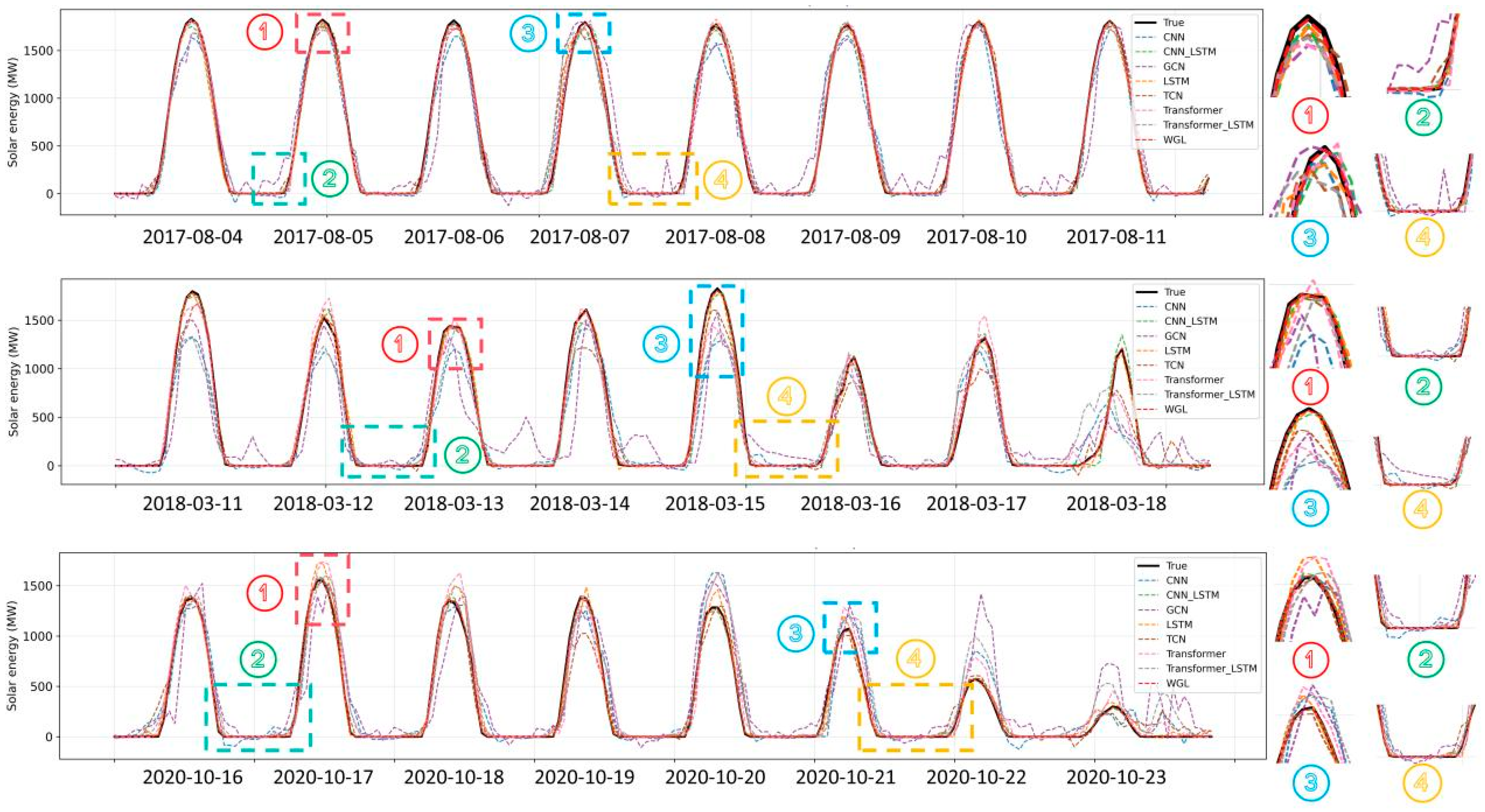 Electronics 14 04492 g011
