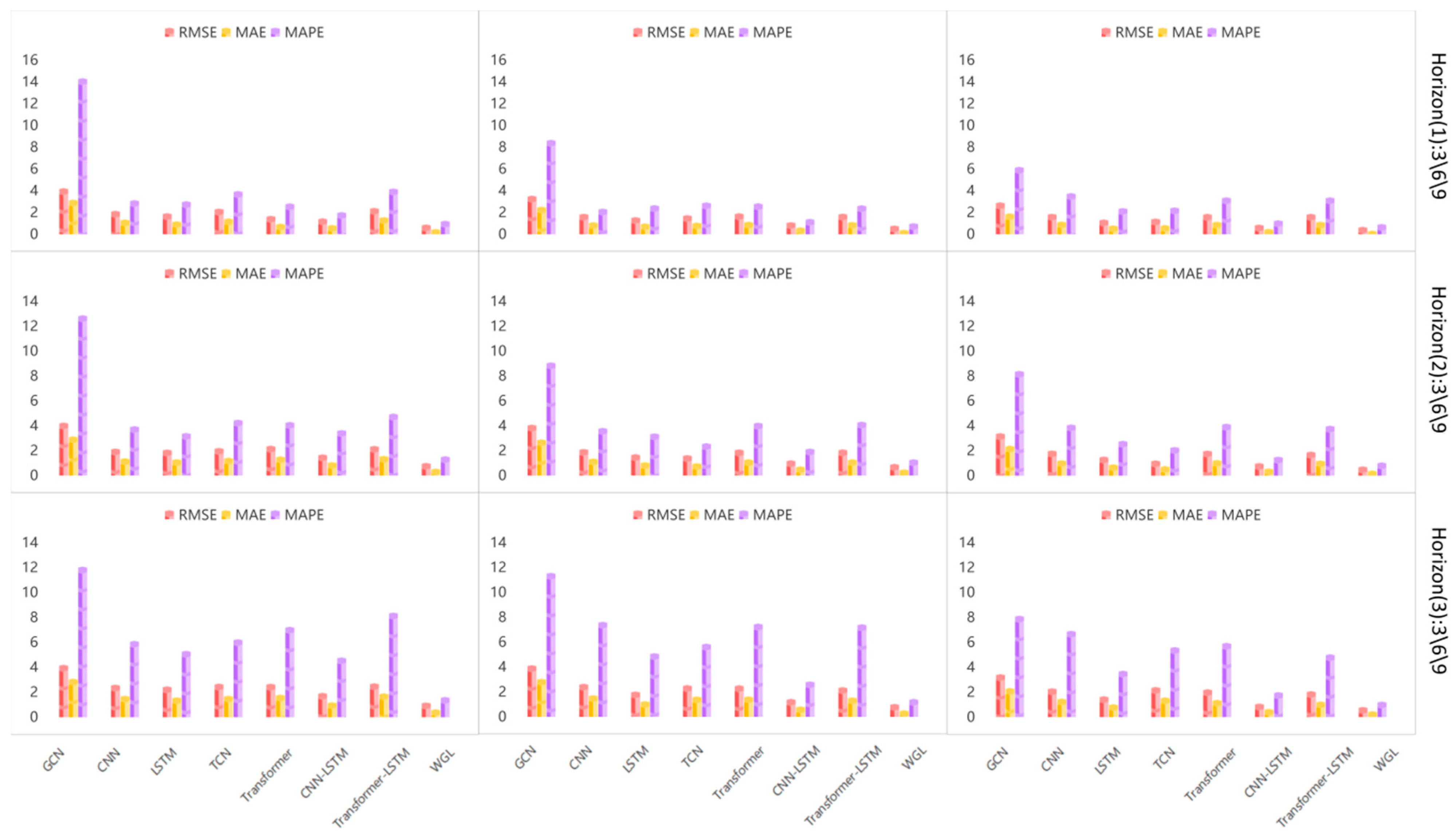 Electronics 14 04492 g012