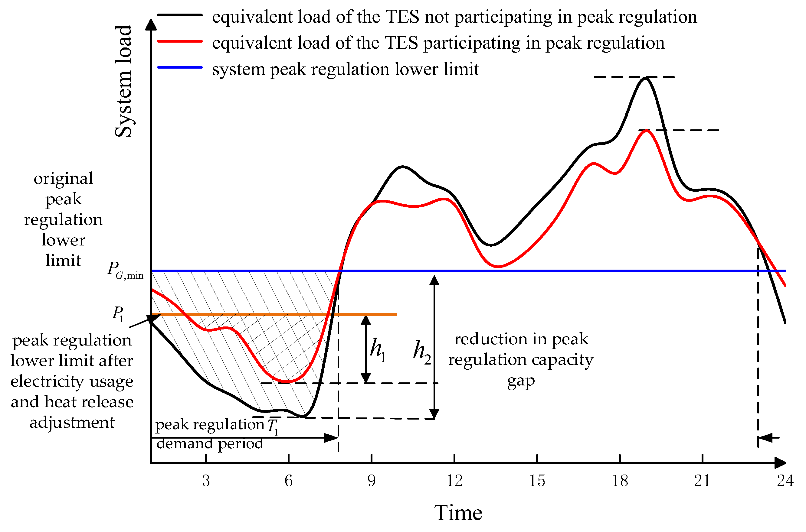 Electronics 14 04493 g002 Electronics 14 04493 g002
