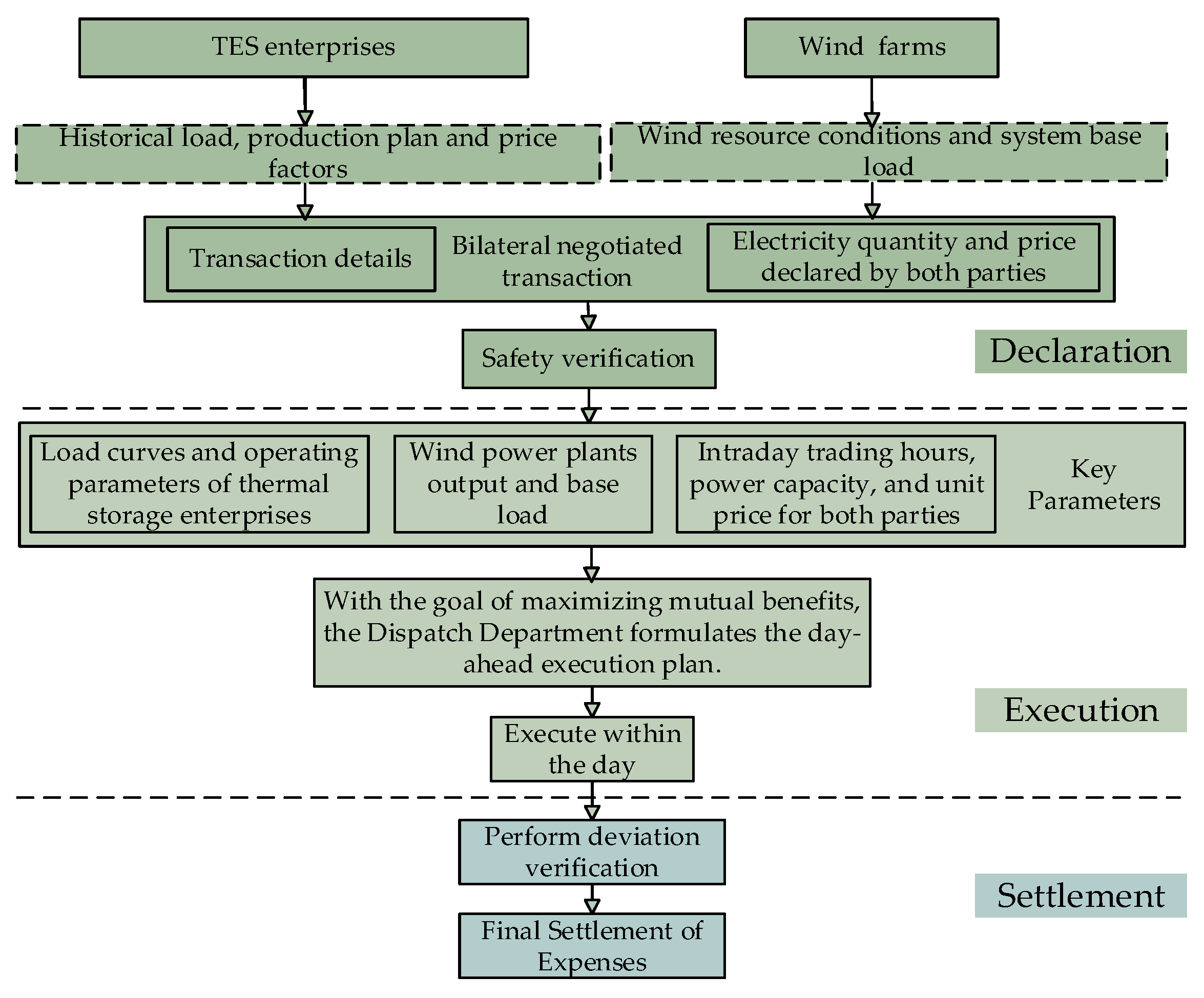 Electronics 14 04493 g003 Electronics 14 04493 g003