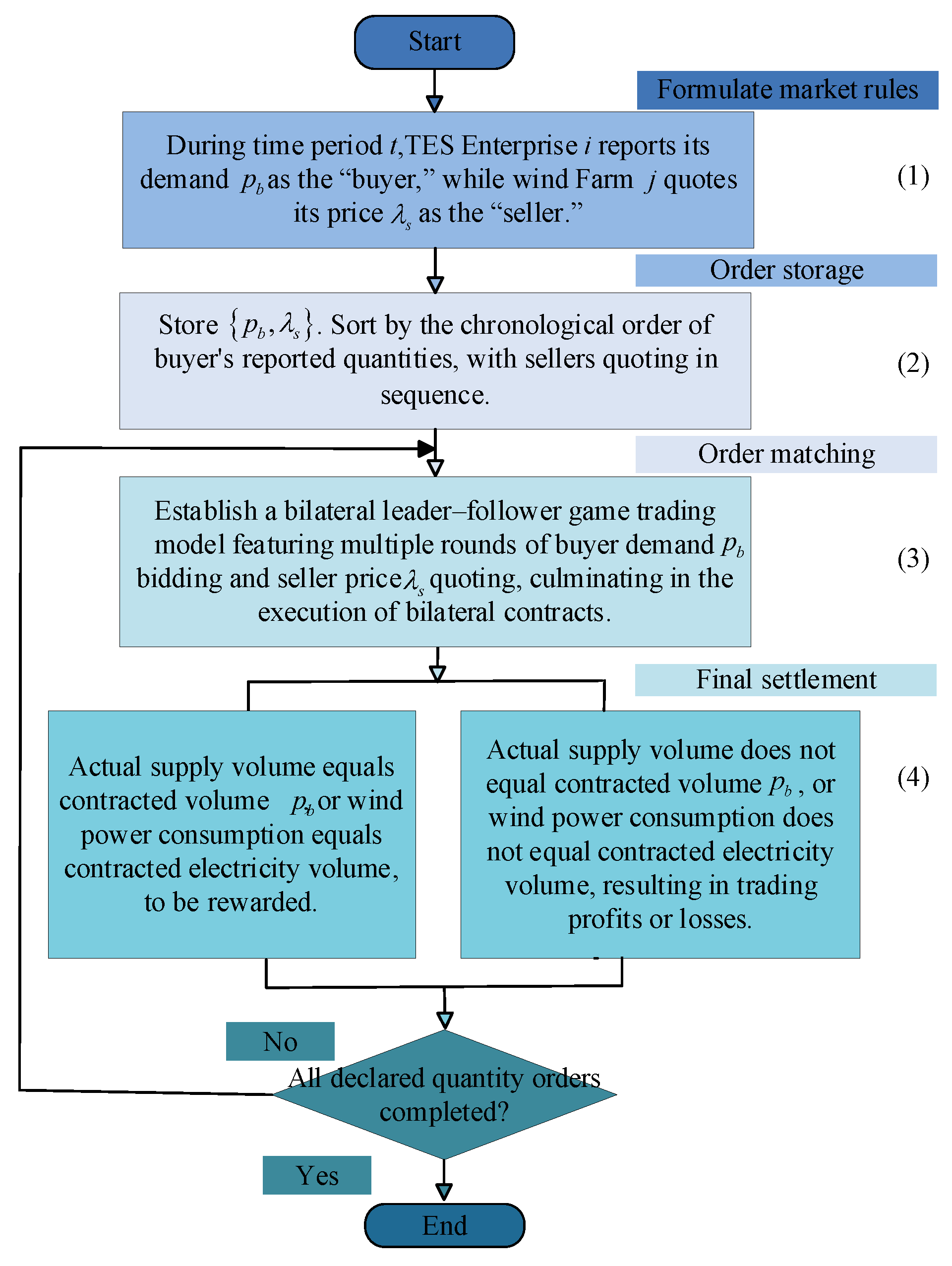Electronics 14 04493 g004 Electronics 14 04493 g004