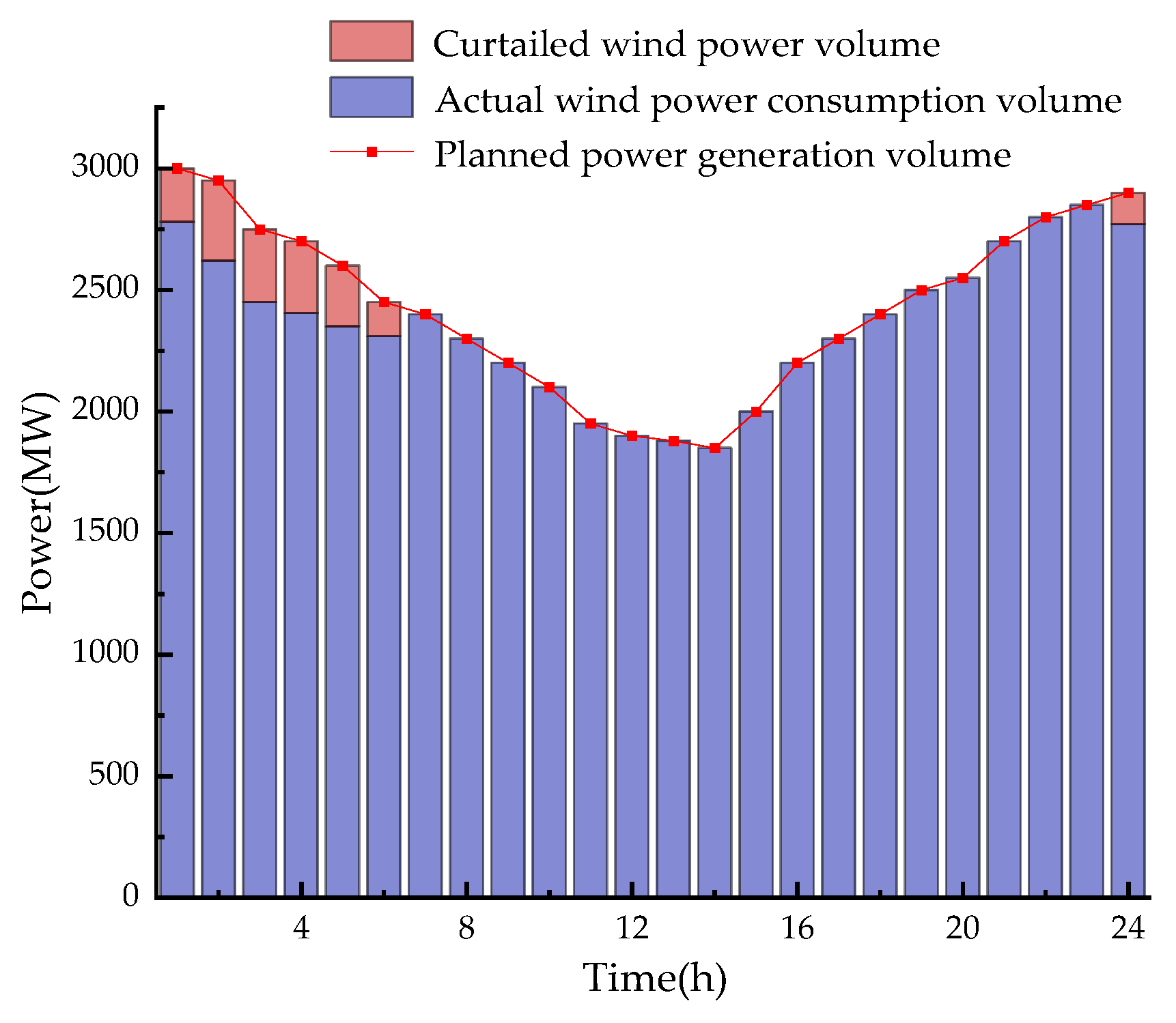 Electronics 14 04493 g005 Electronics 14 04493 g005