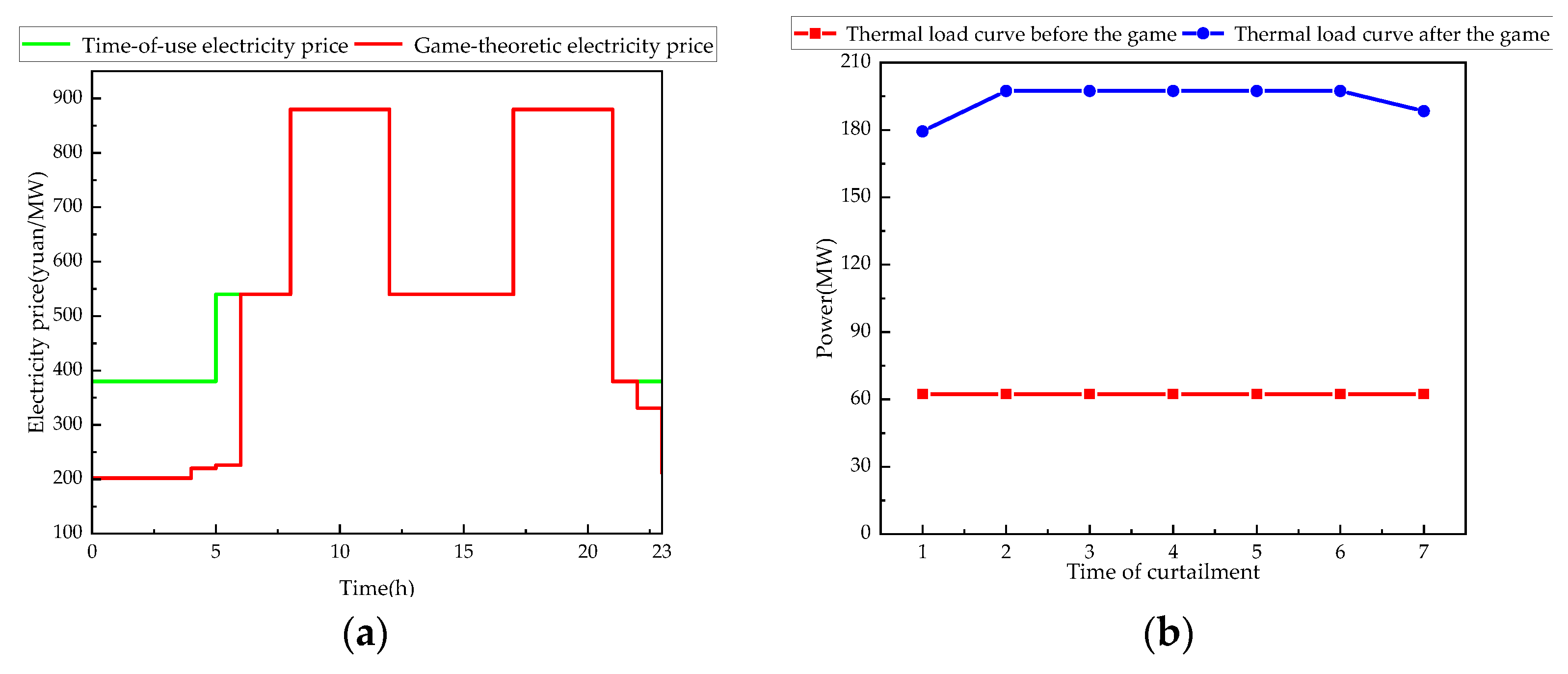 Electronics 14 04493 g007 Electronics 14 04493 g007