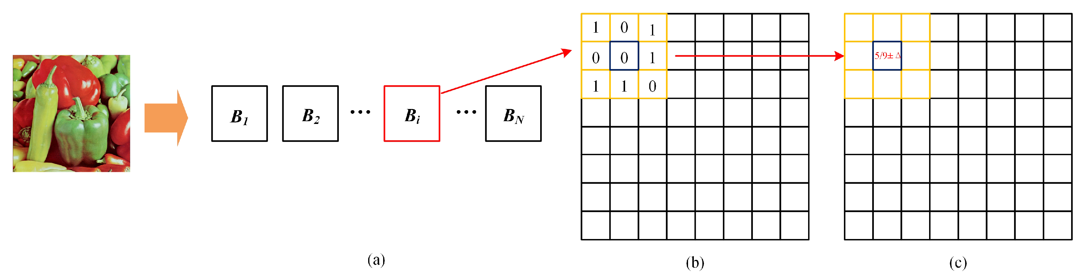 Electronics 14 04494 g002