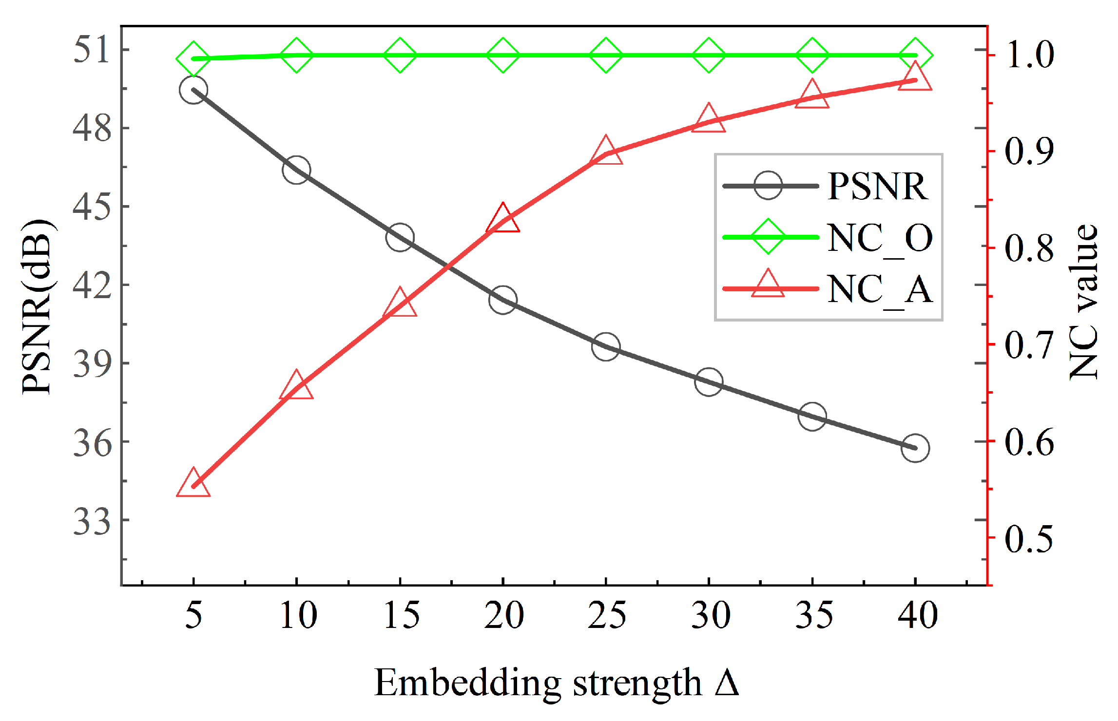 Electronics 14 04494 g005