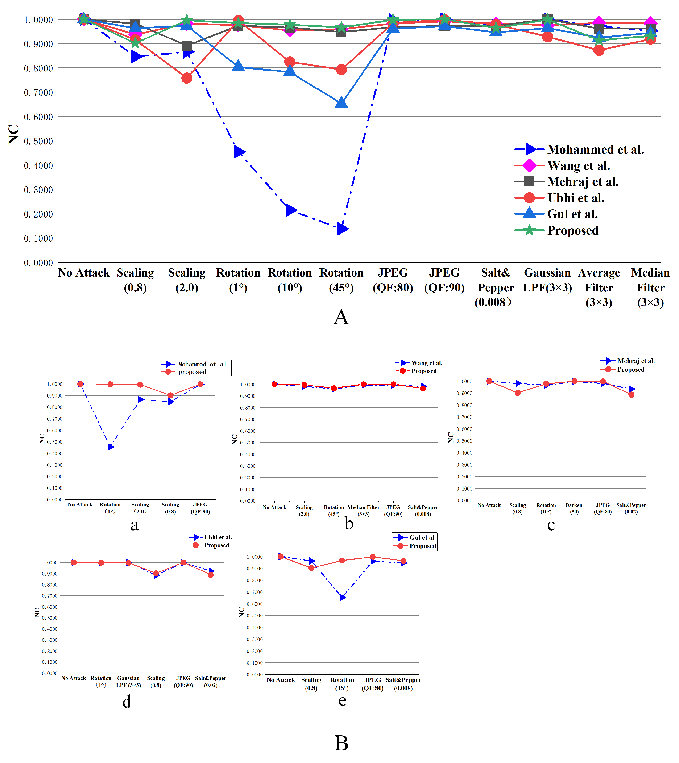 Electronics 14 04494 g014