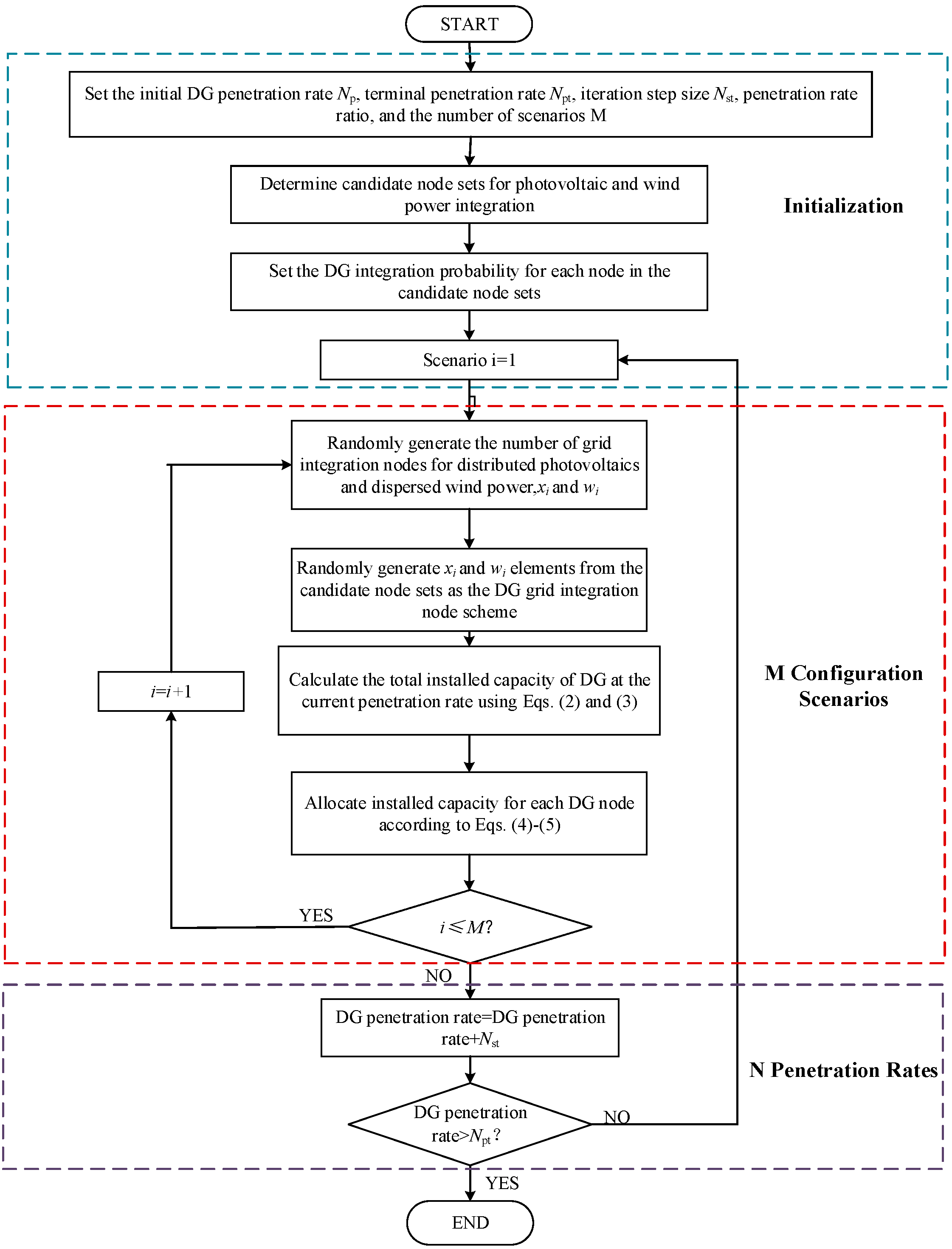 Electronics 14 04495 g002 Electronics 14 04495 g002