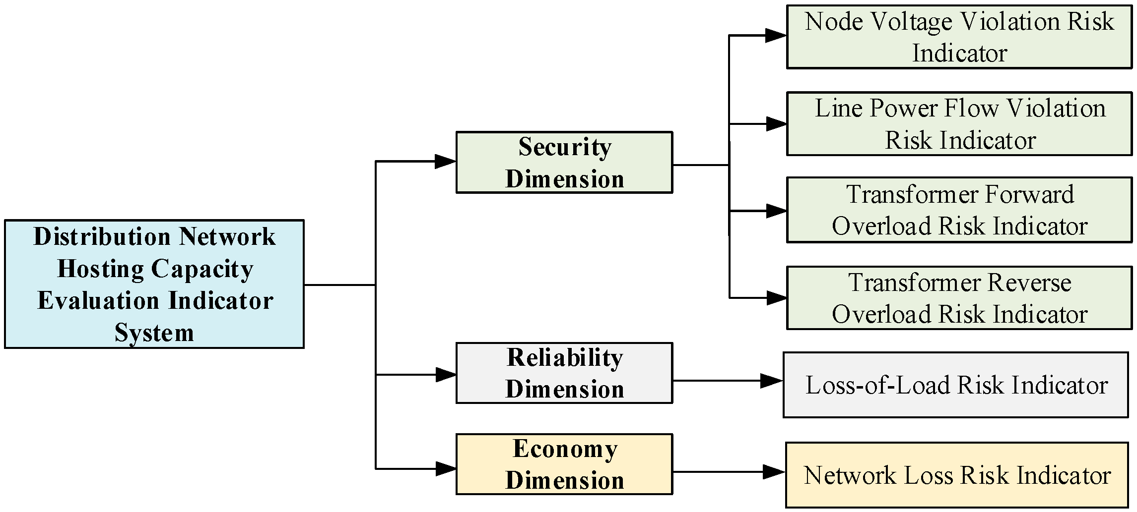 Electronics 14 04495 g003 Electronics 14 04495 g003