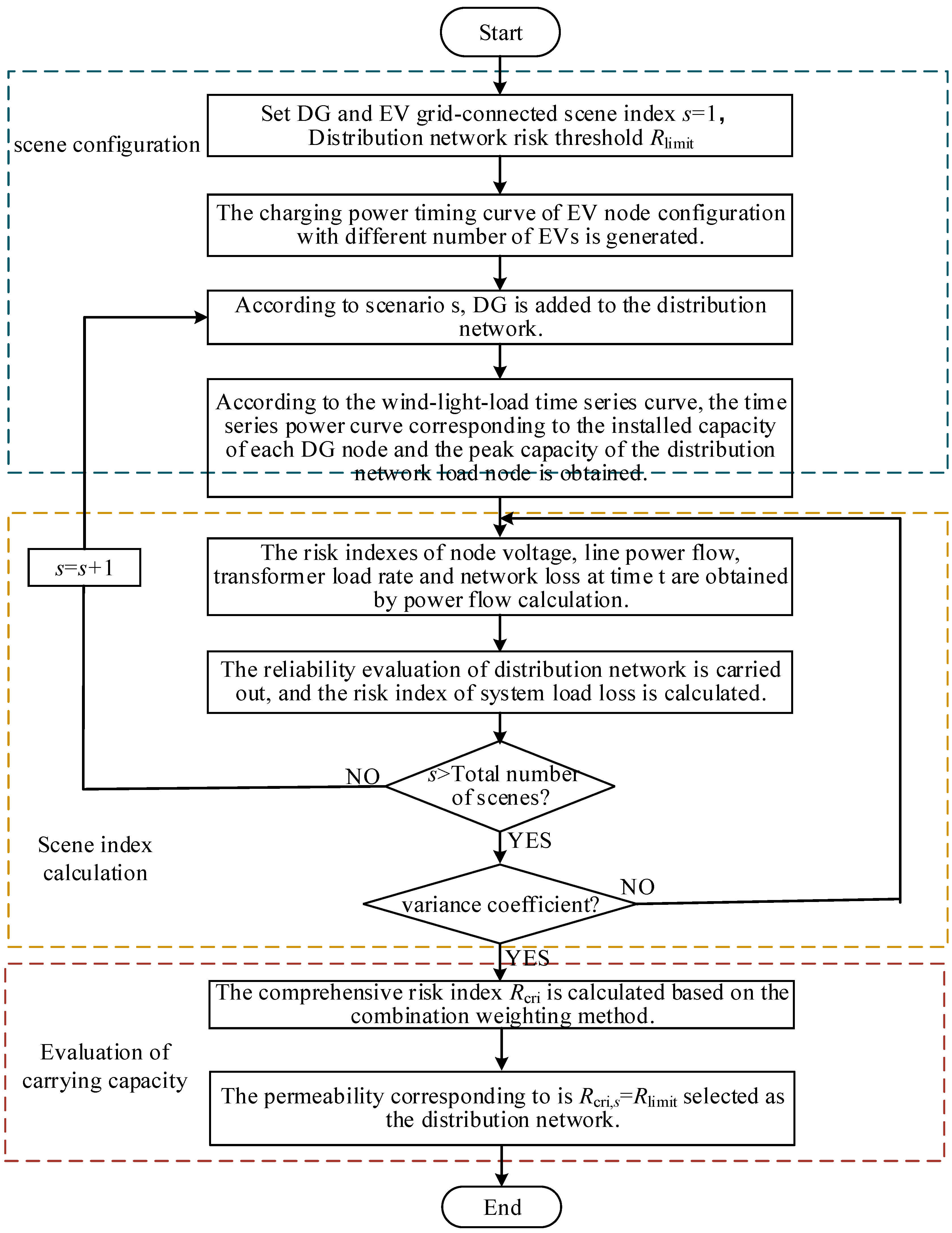 Electronics 14 04495 g004 Electronics 14 04495 g004