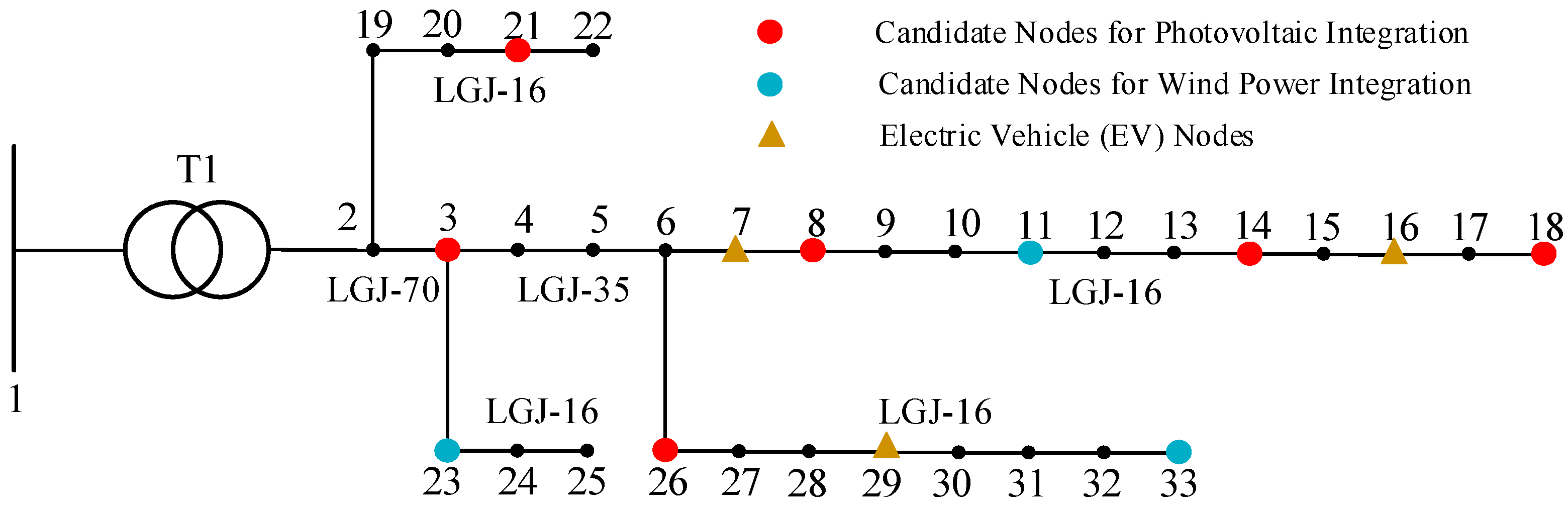 Electronics 14 04495 g005 Electronics 14 04495 g005