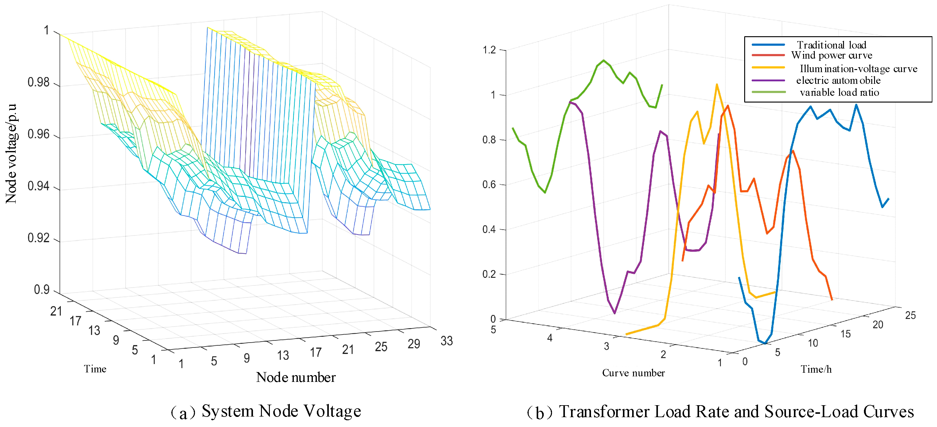 Electronics 14 04495 g006 Electronics 14 04495 g006
