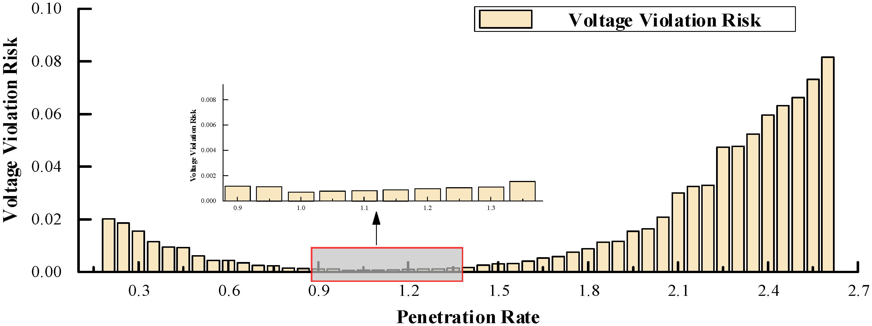Electronics 14 04495 g008 Electronics 14 04495 g008