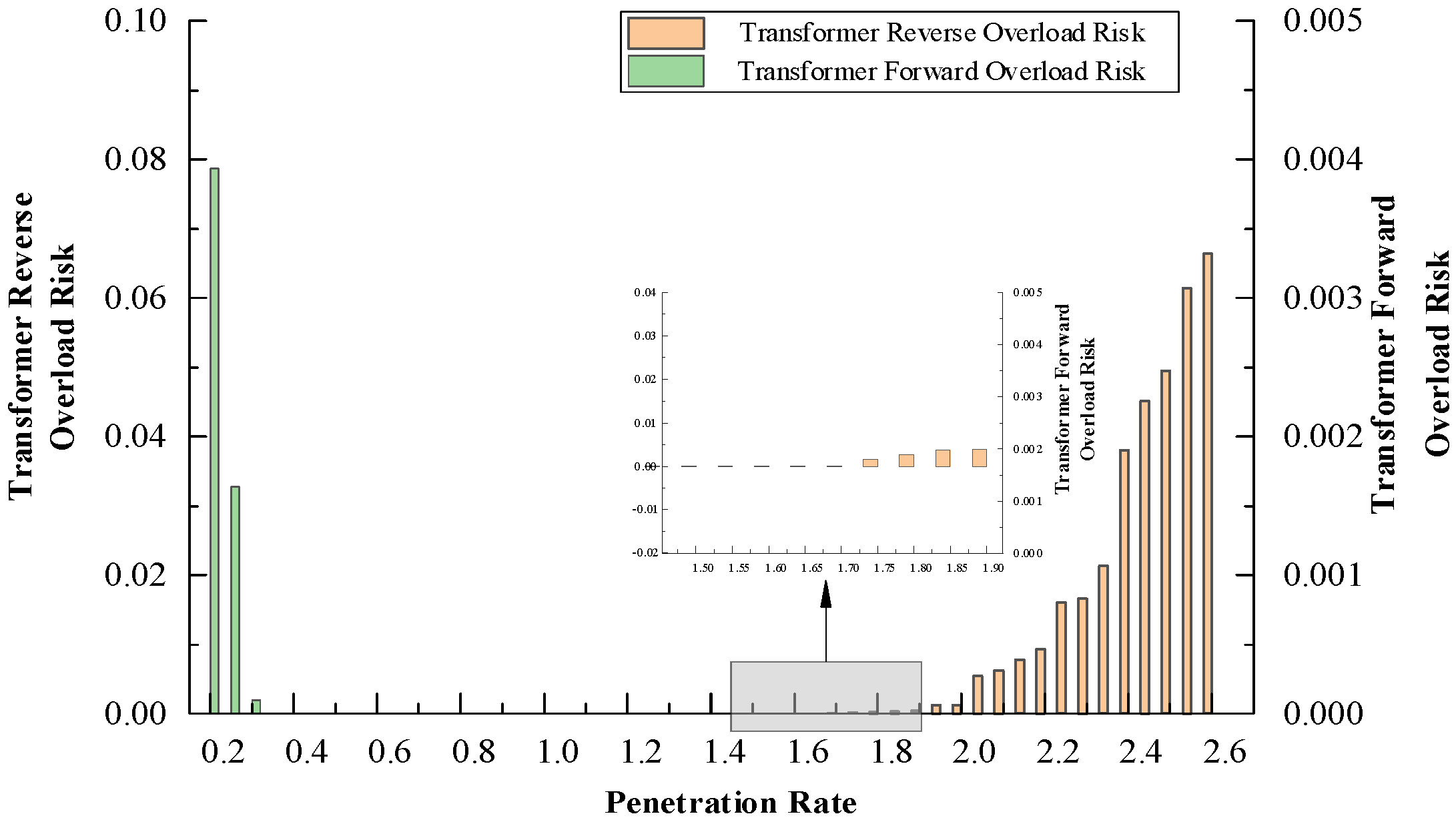 Electronics 14 04495 g009 Electronics 14 04495 g009