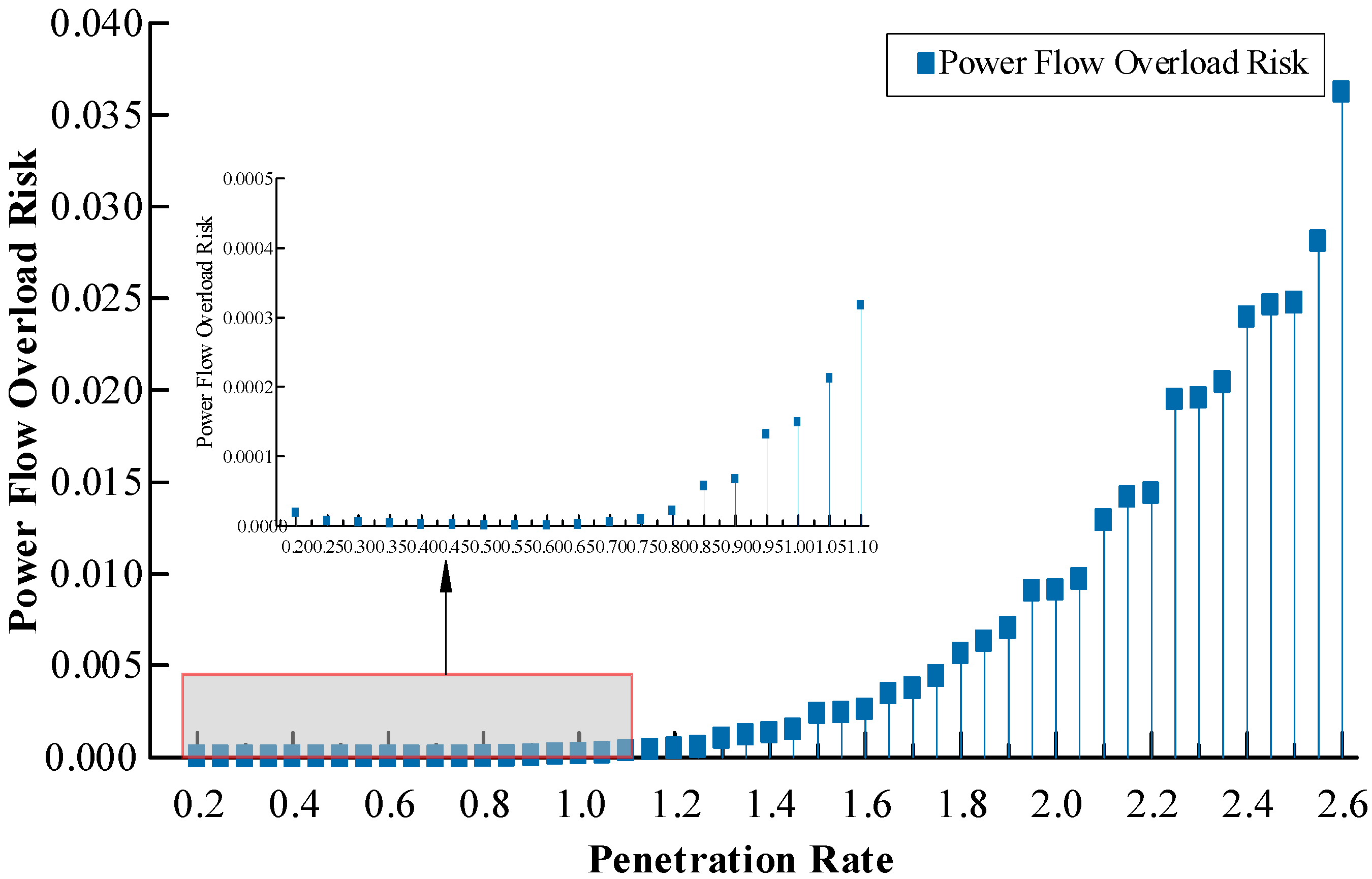 Electronics 14 04495 g010 Electronics 14 04495 g010