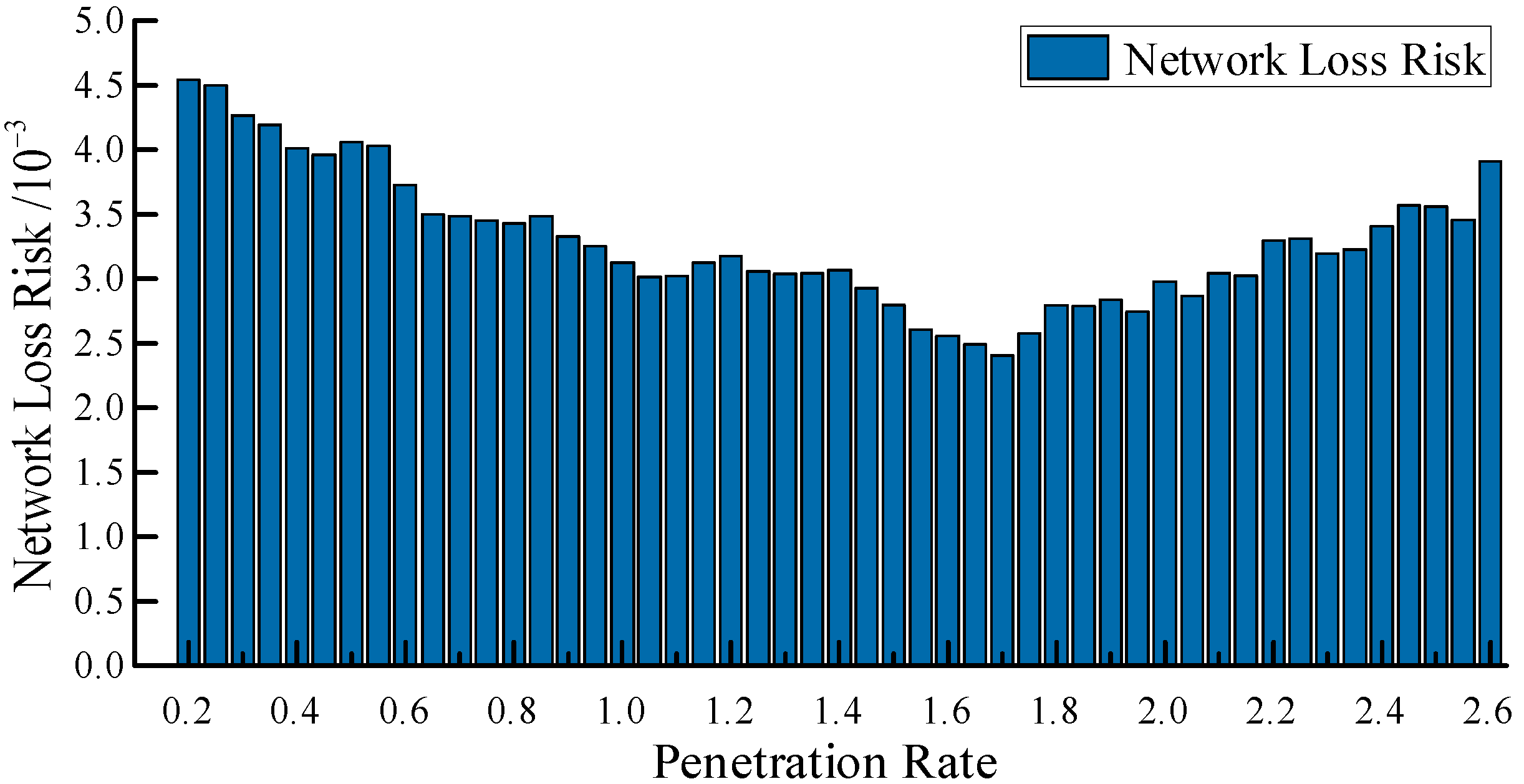 Electronics 14 04495 g012 Electronics 14 04495 g012