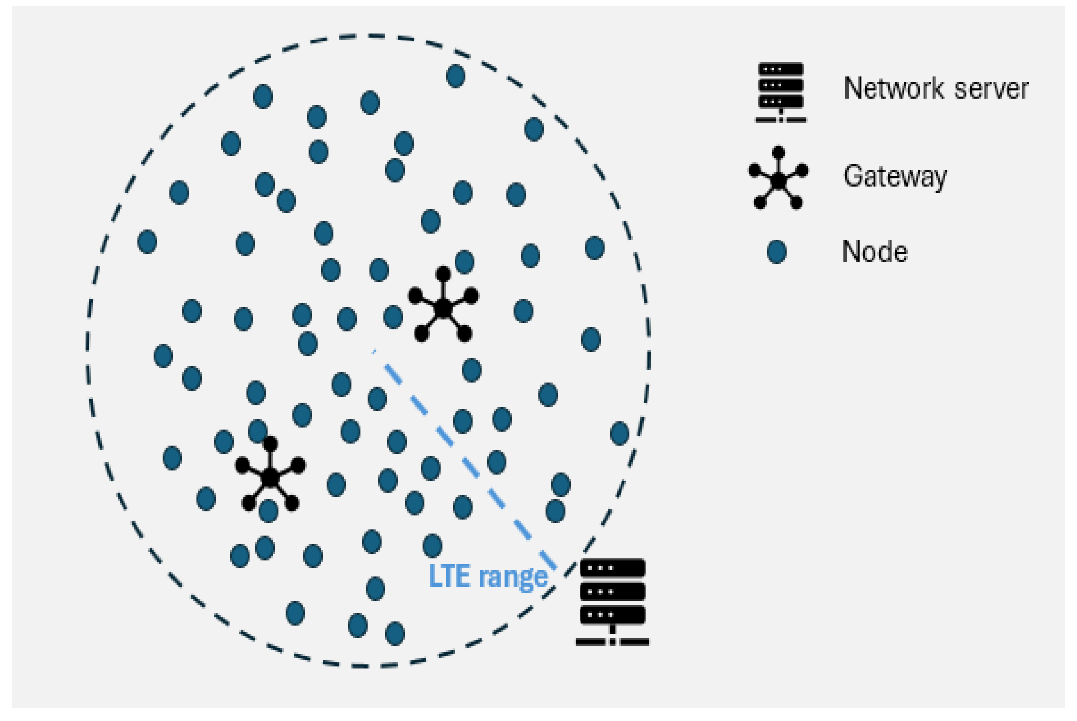 Electronics 14 04496 g001