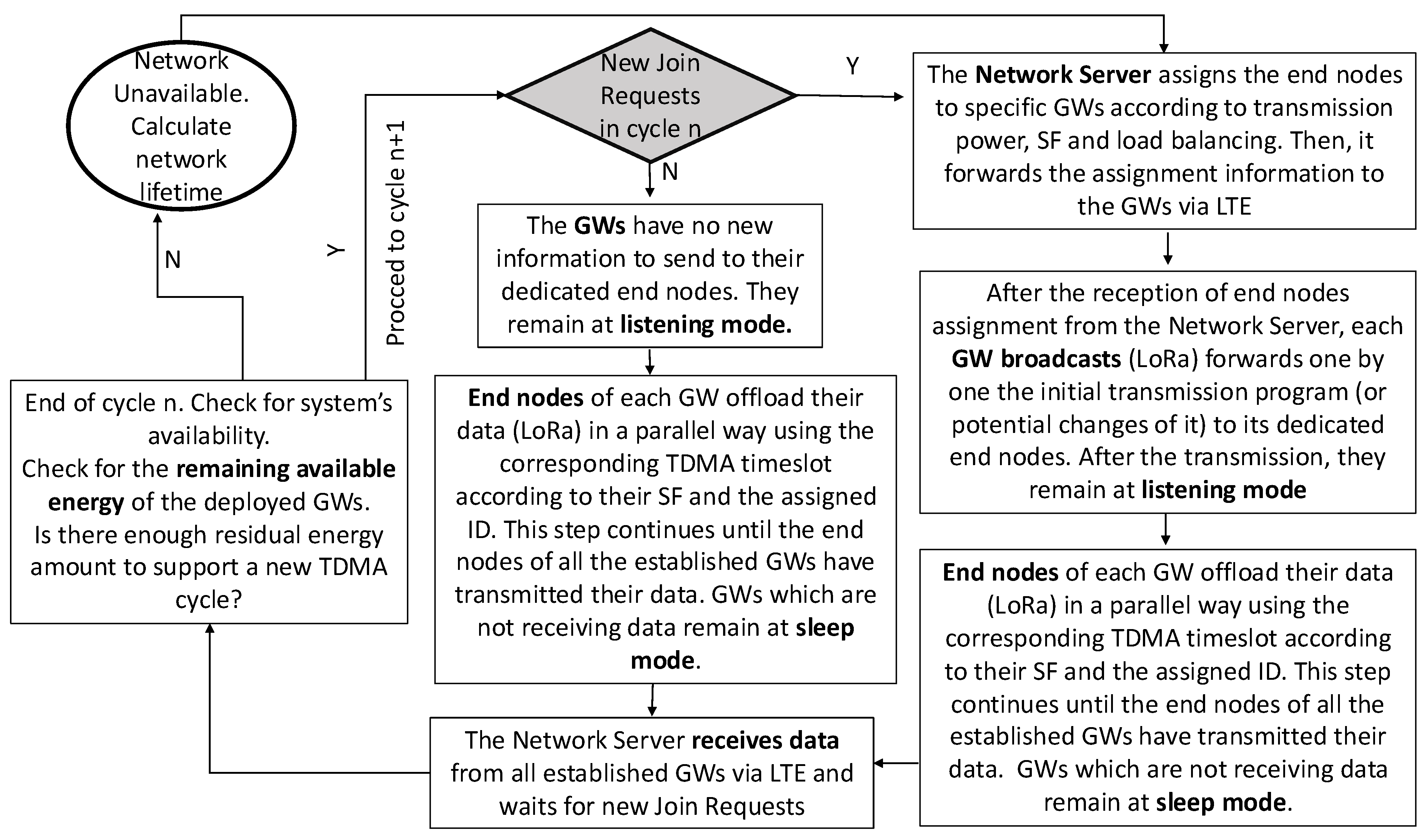 Electronics 14 04496 g003