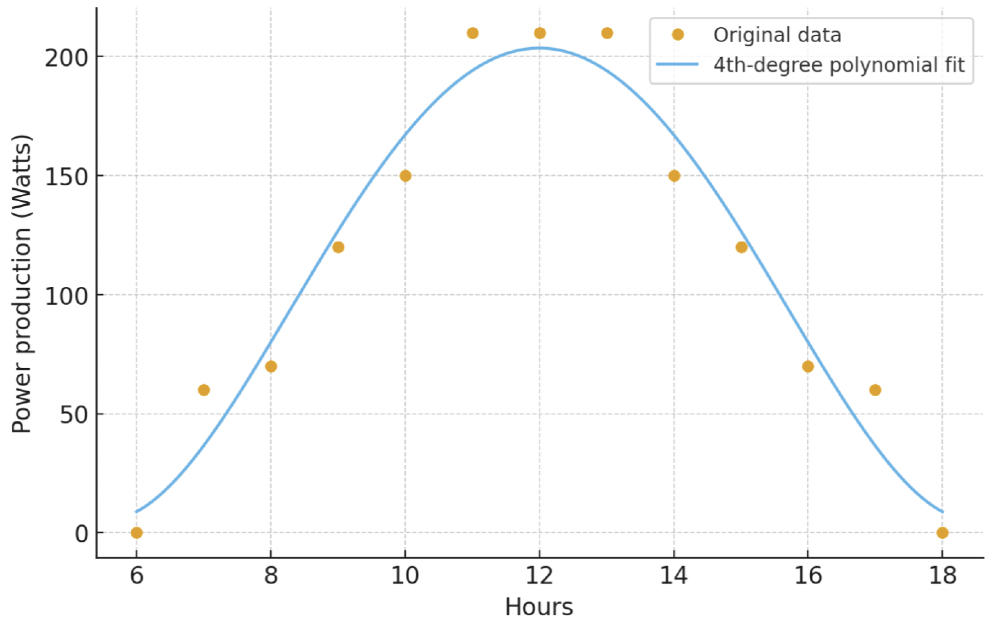 Electronics 14 04496 g004