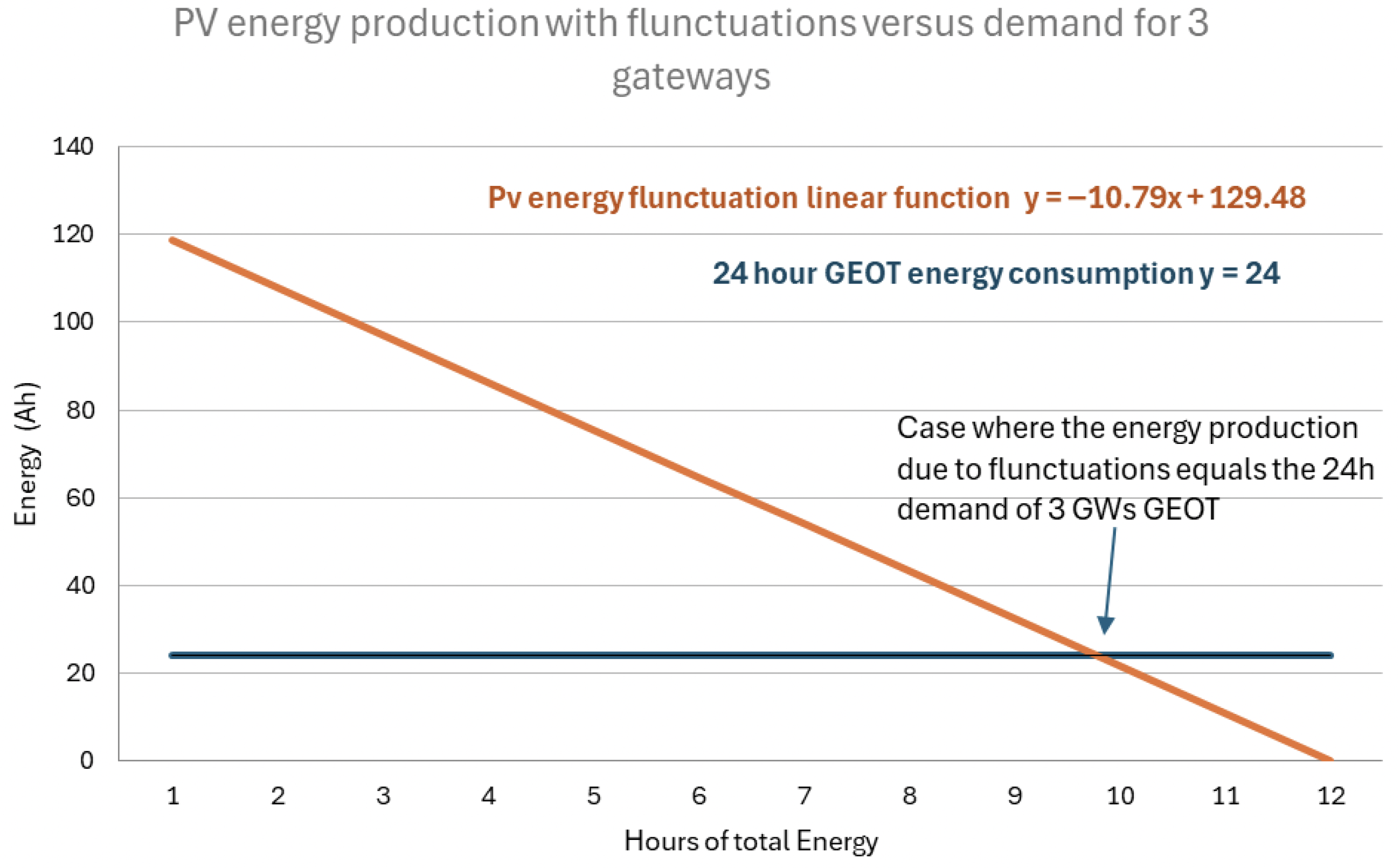 Electronics 14 04496 g005