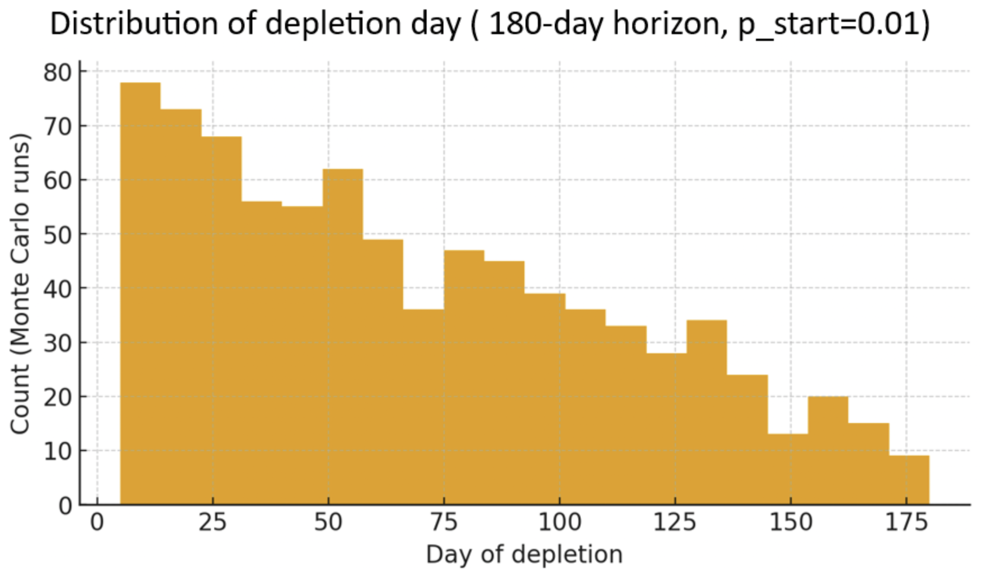 Electronics 14 04496 g006