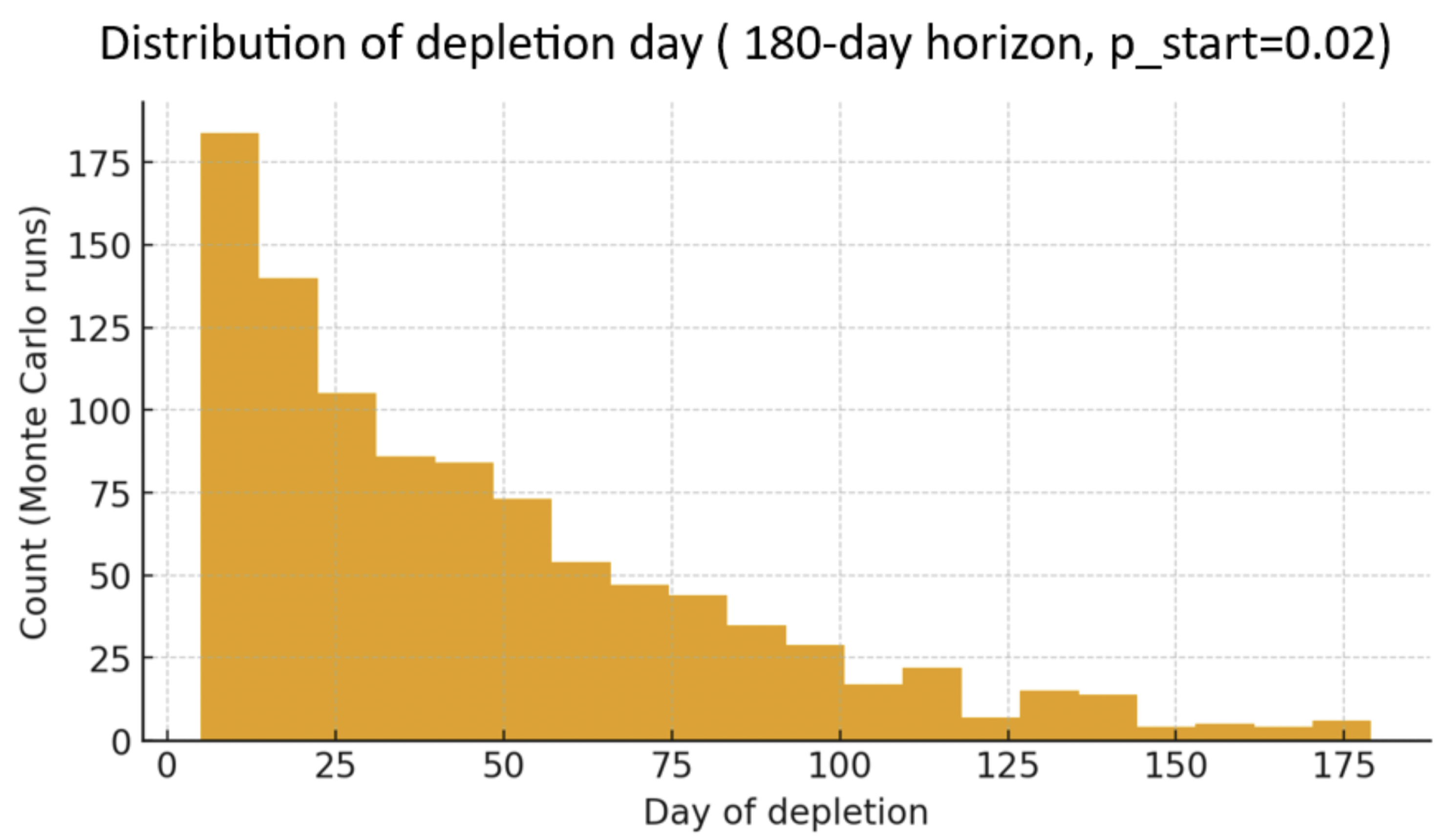 Electronics 14 04496 g007