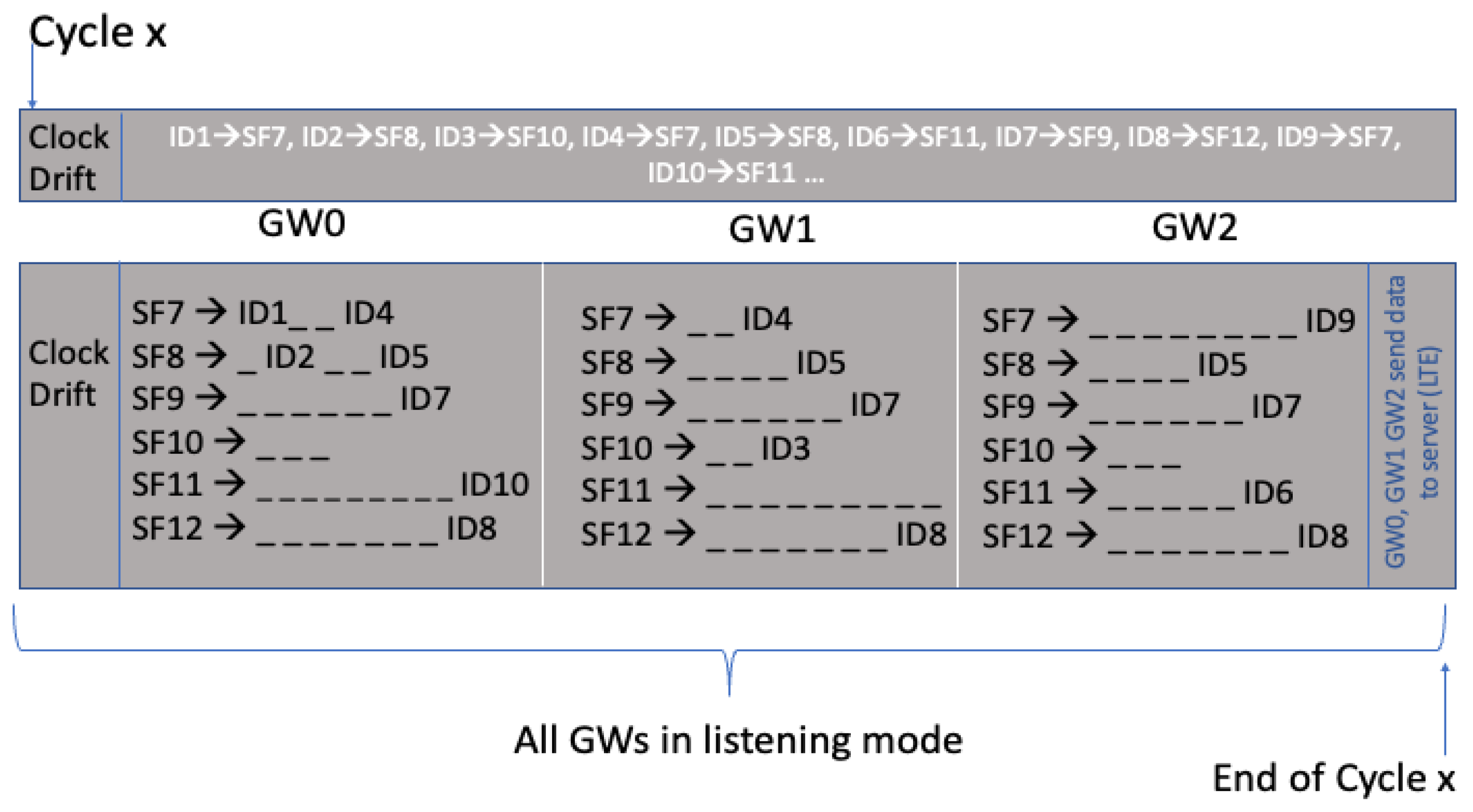 Electronics 14 04496 g008