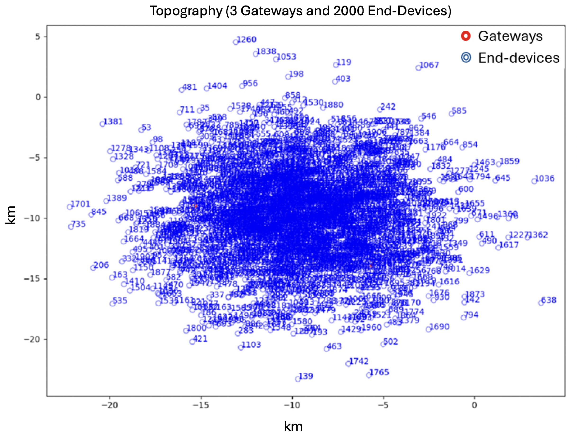 Electronics 14 04496 g012