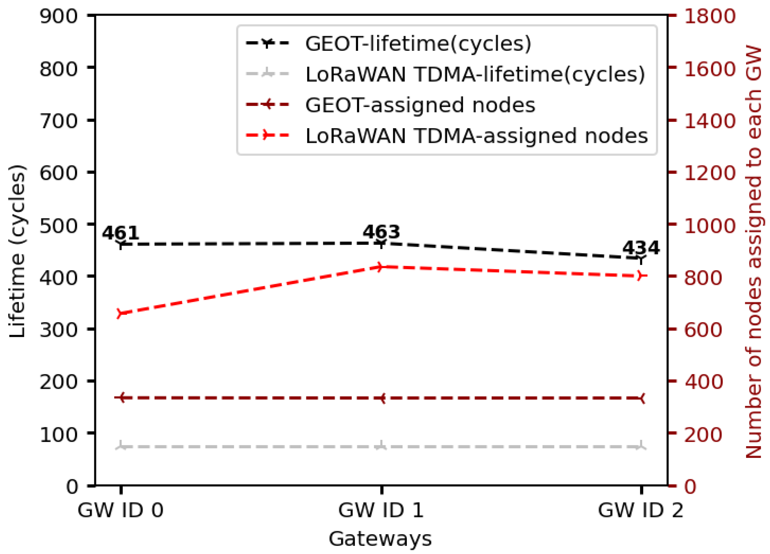 Electronics 14 04496 g014